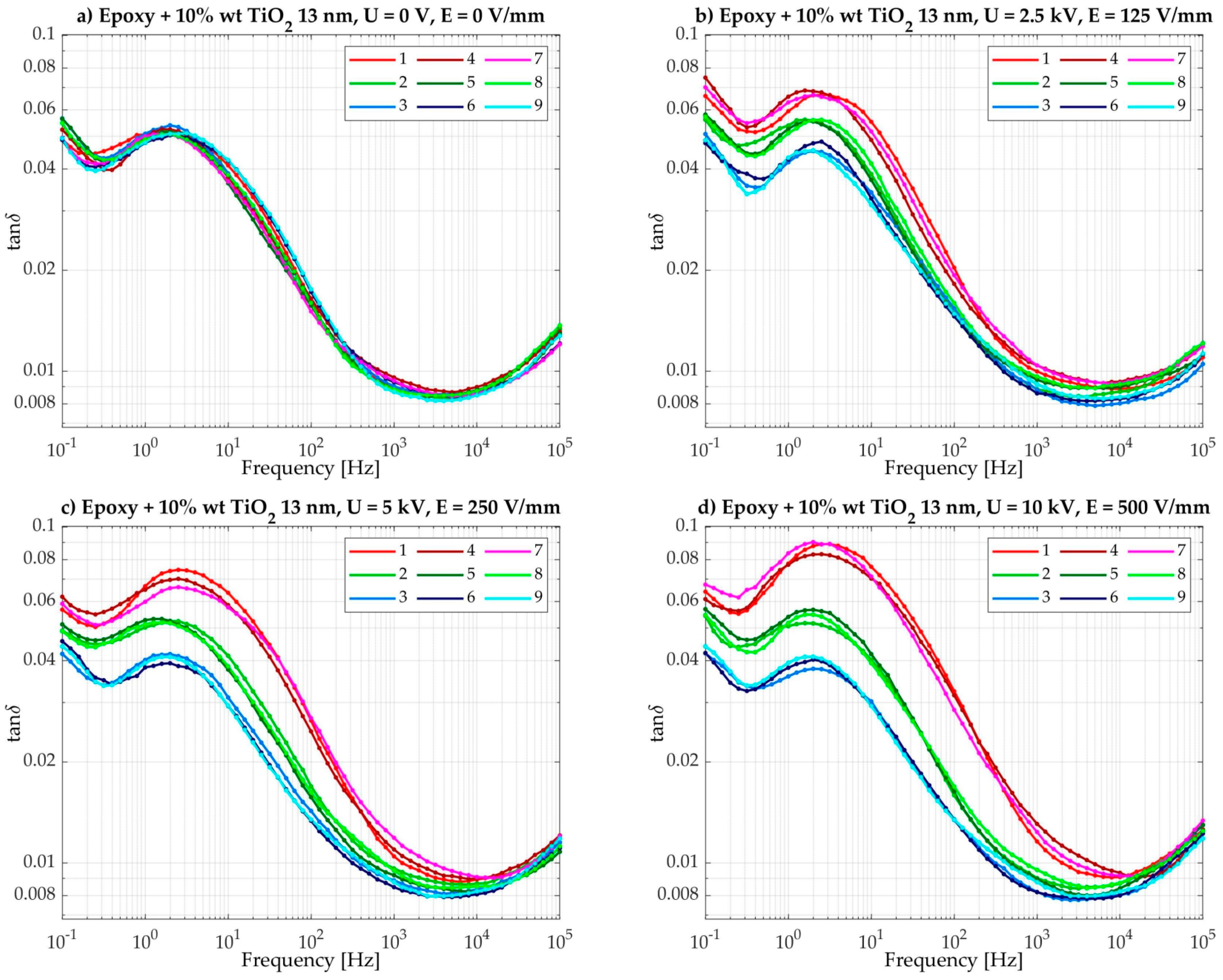 Energies 17 01095 g015