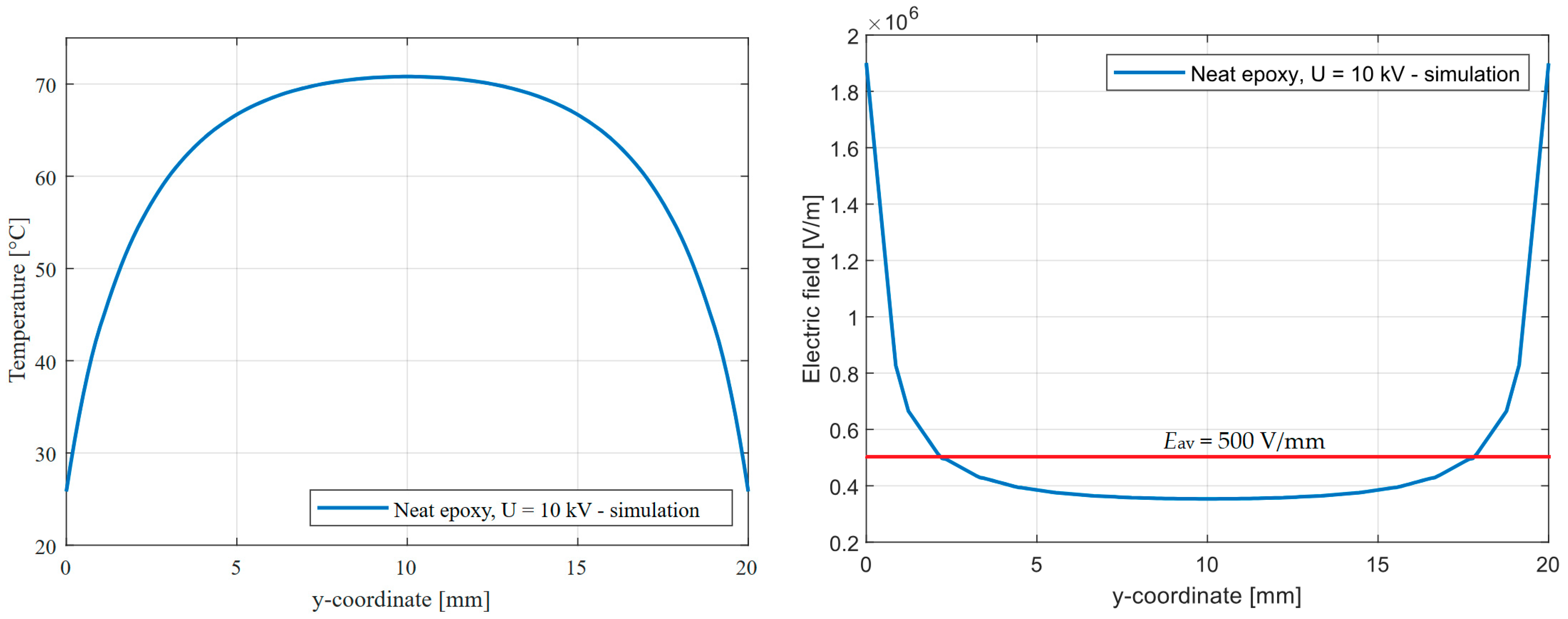 Energies 17 01095 g022