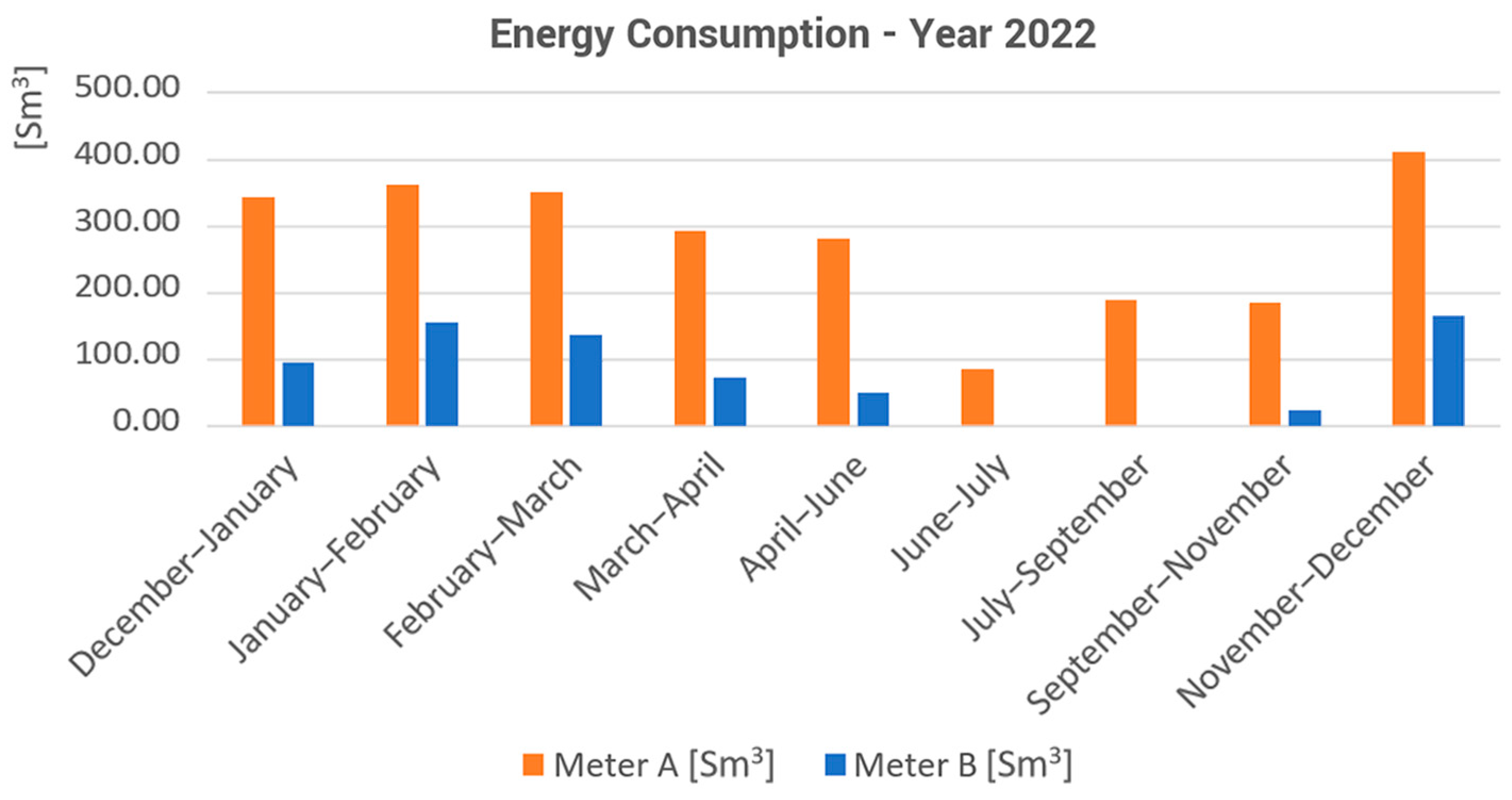 Energies 17 01101 g006
