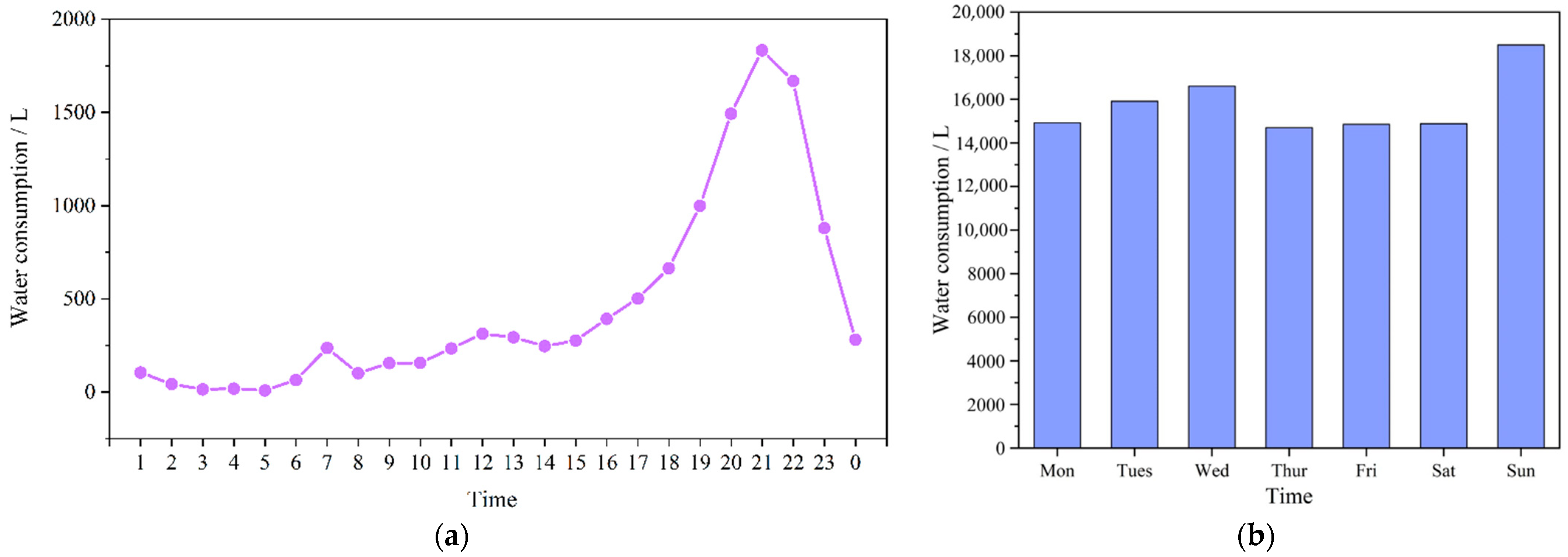 Energies 17 01102 g002