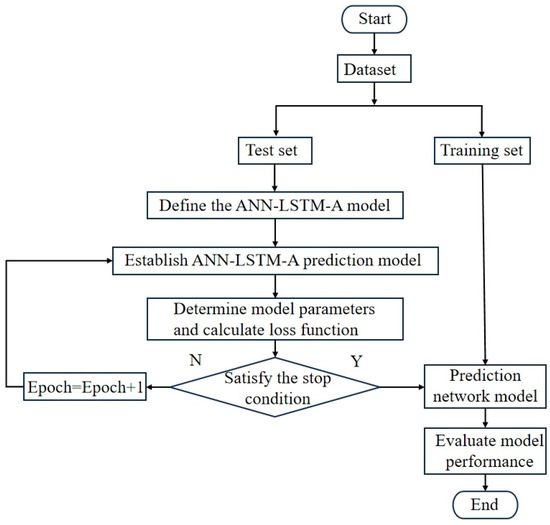Energies 17 01102 g007