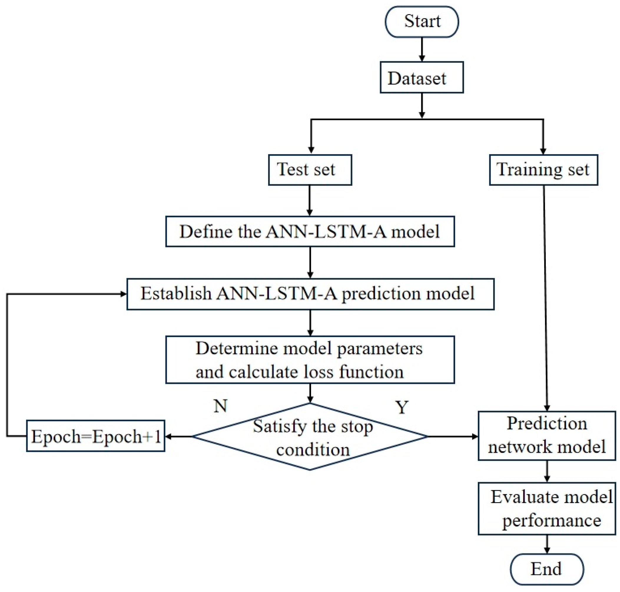 Energies 17 01102 g007