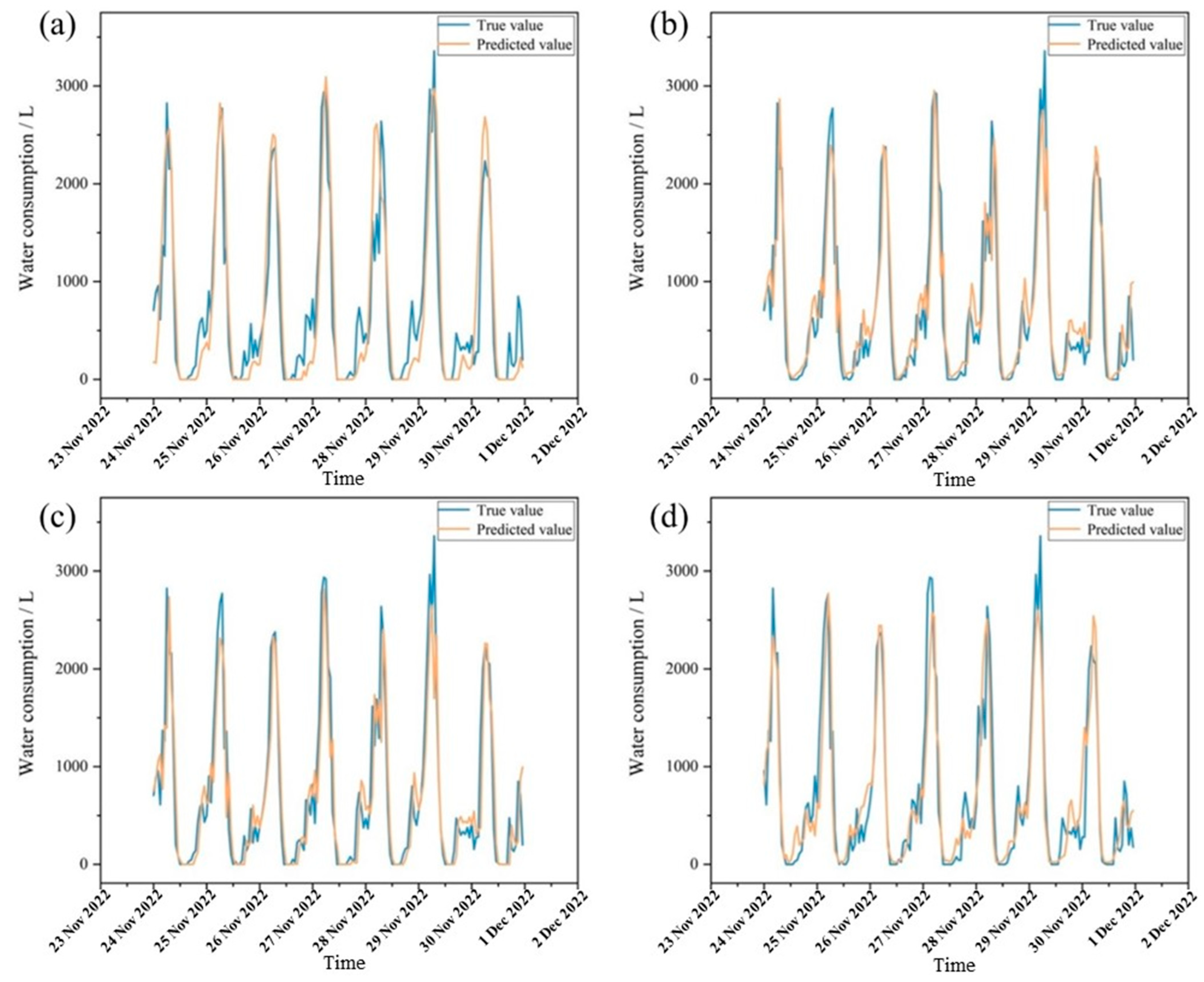 Energies 17 01102 g009