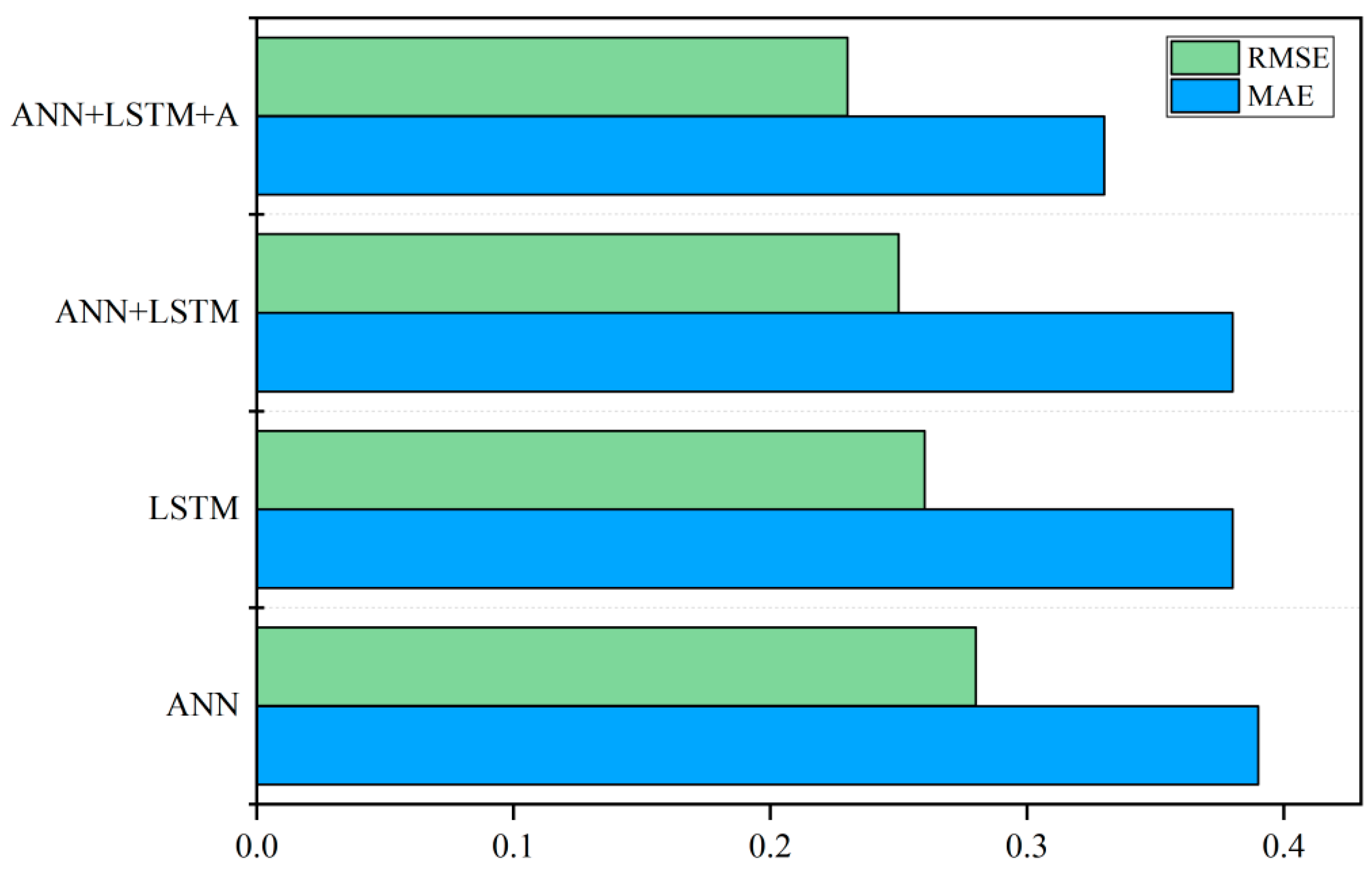 Energies 17 01102 g010
