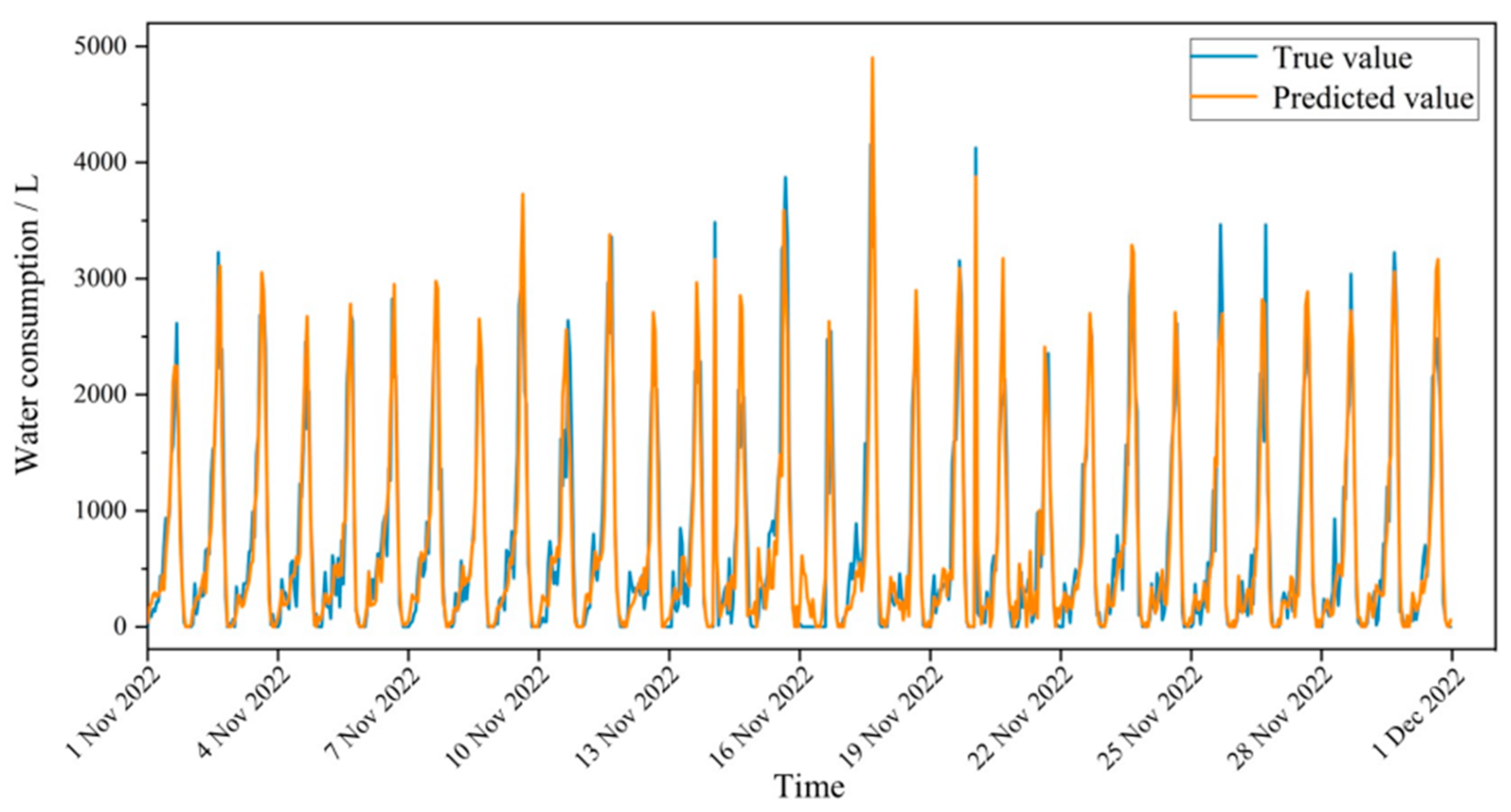 Energies 17 01102 g012