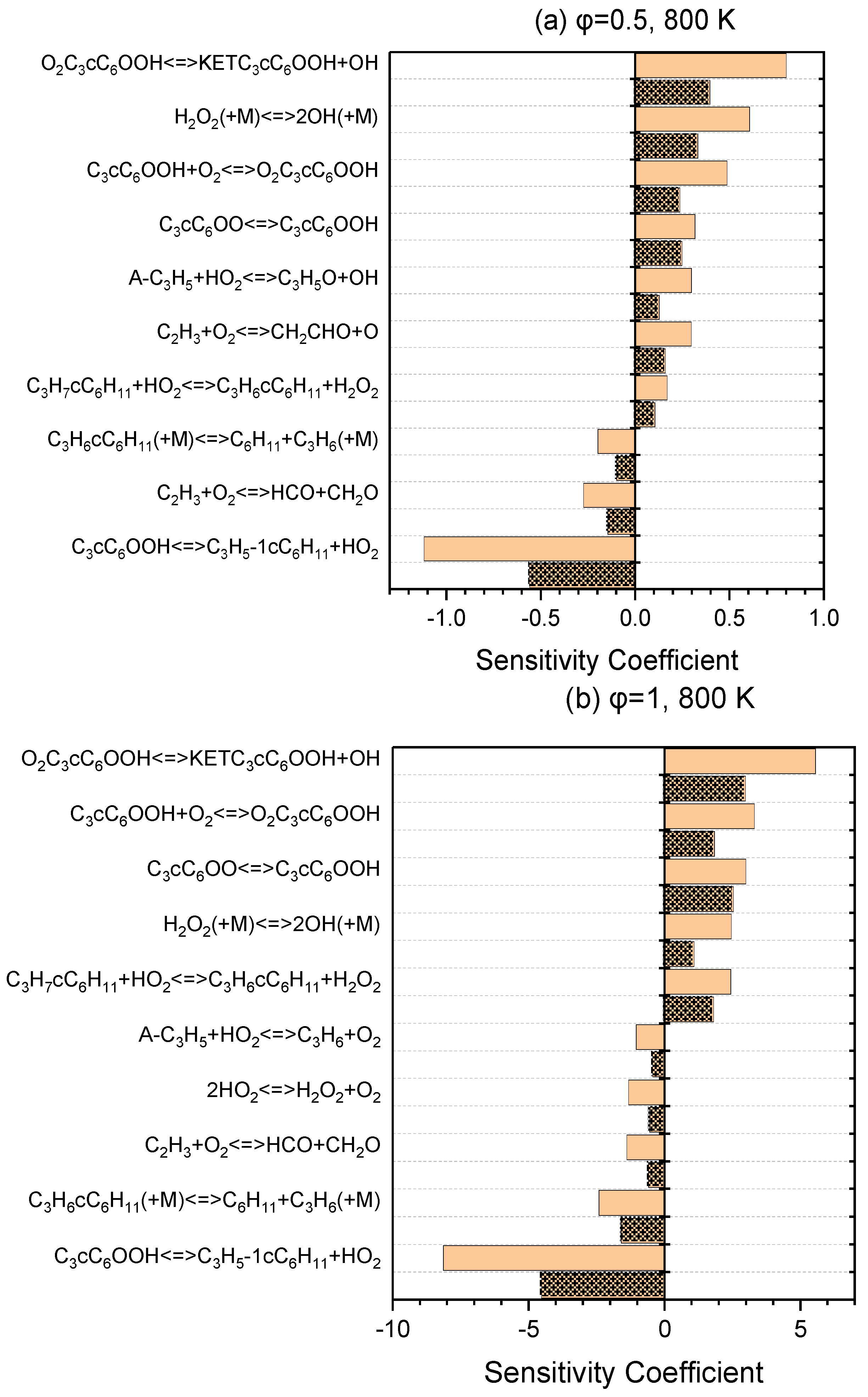 Energies 17 01103 g003