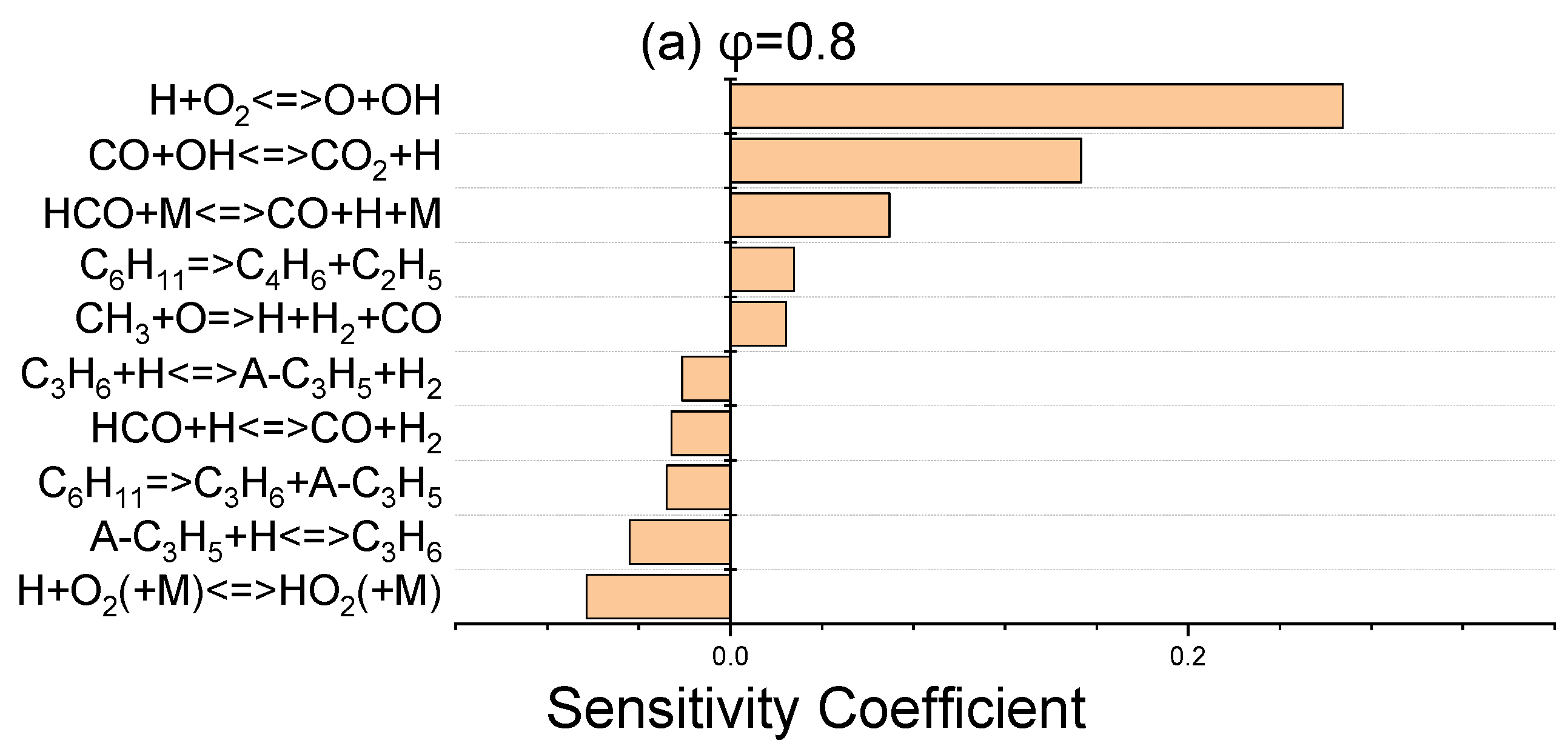 Energies 17 01103 g006a