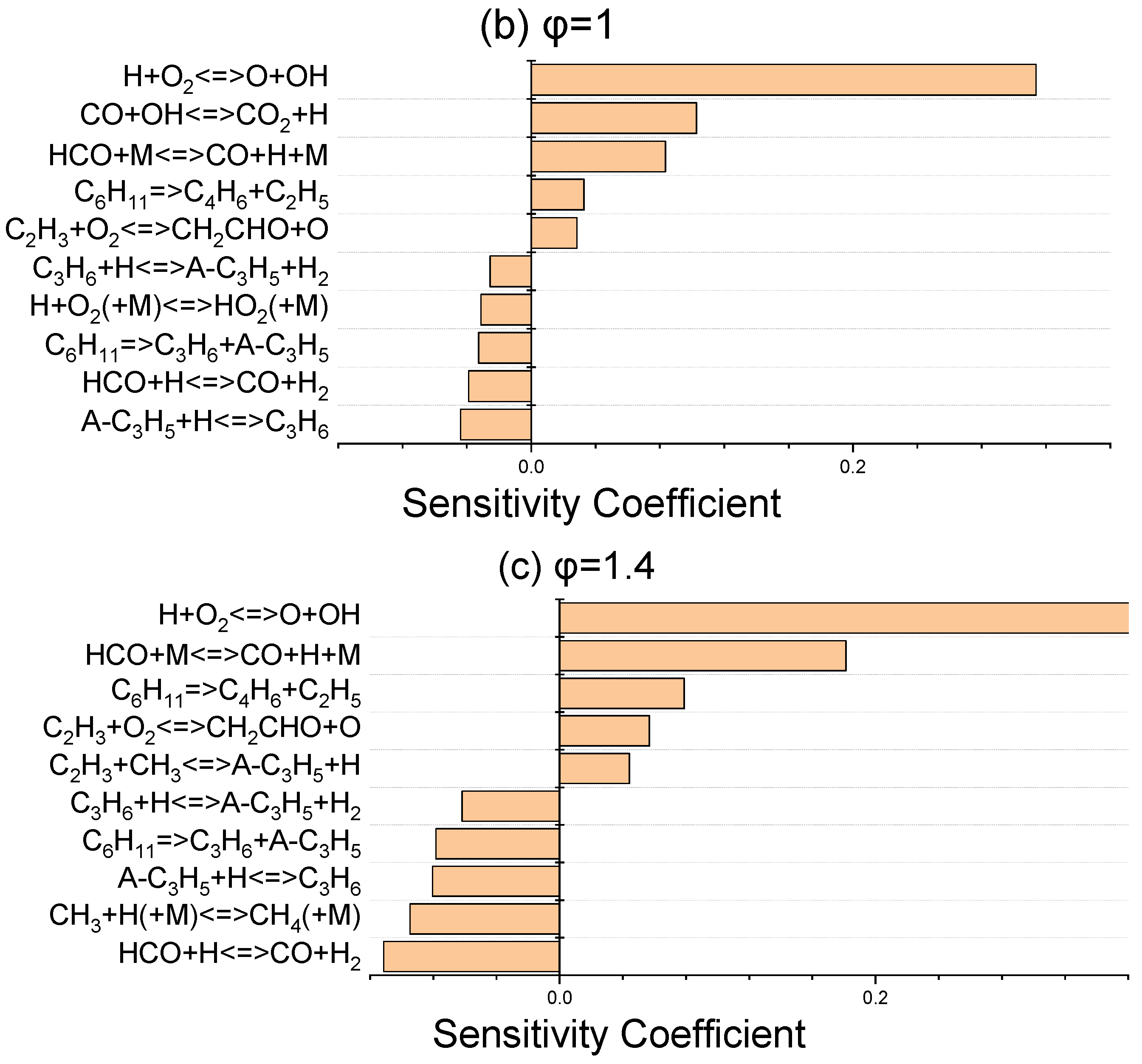 Energies 17 01103 g006b