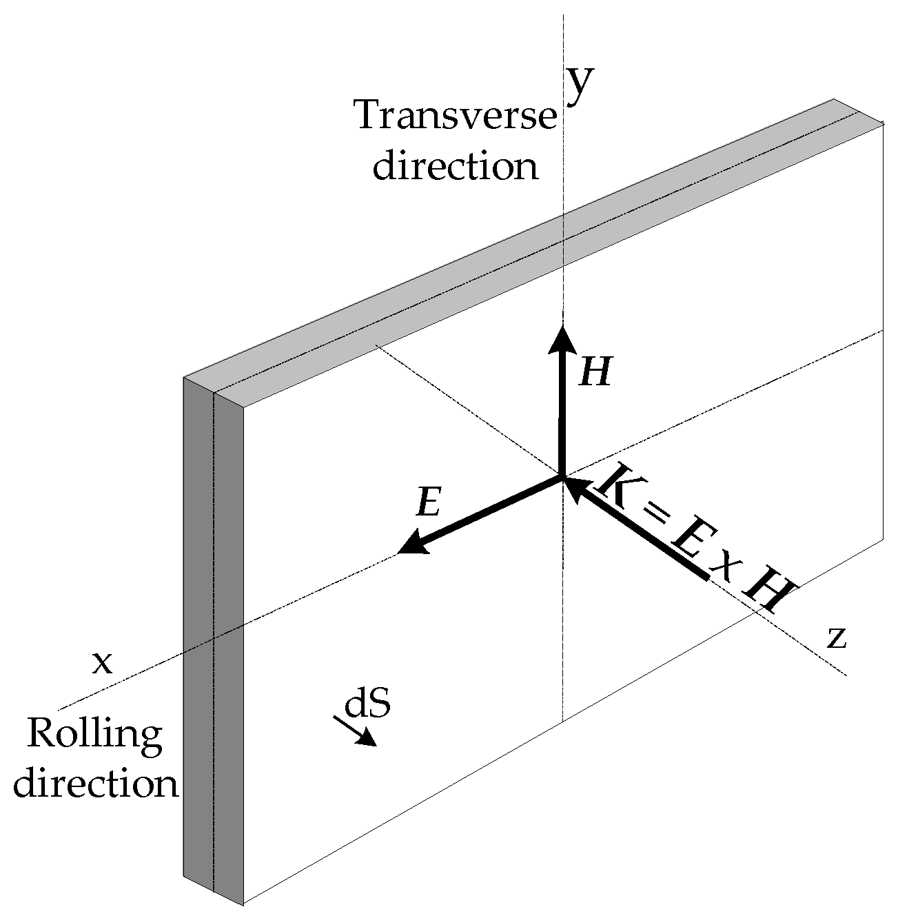 Energies 17 01112 g003