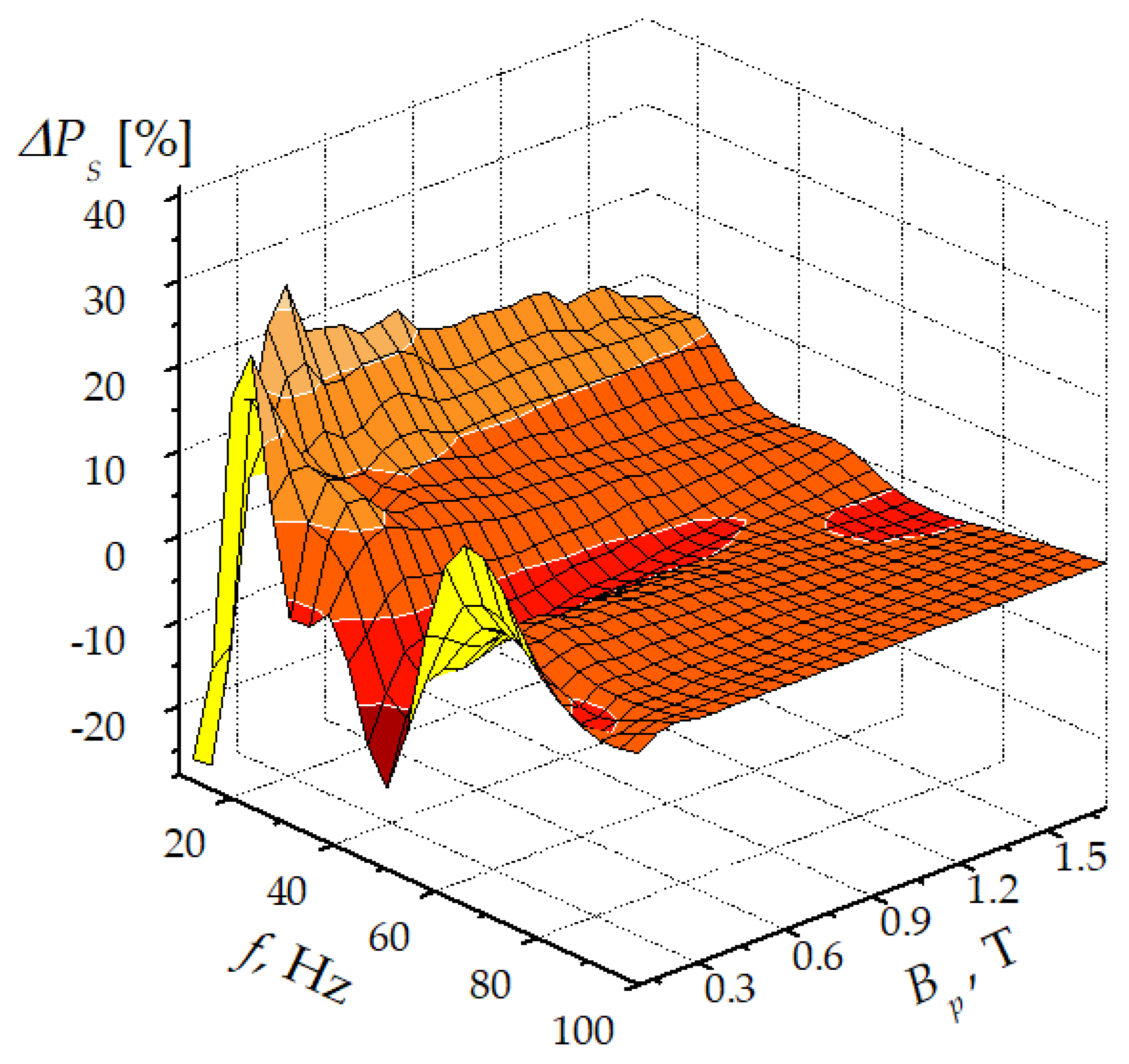 Energies 17 01112 g004
