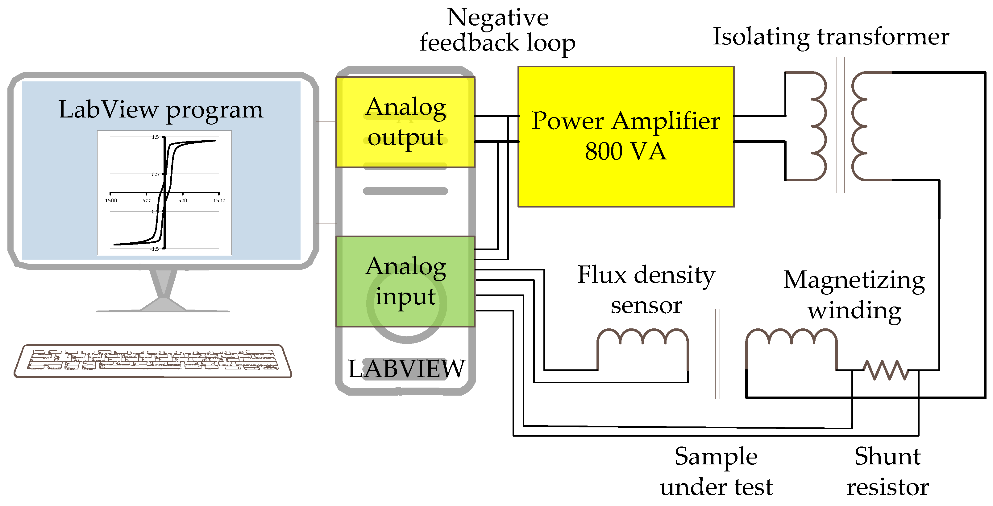 Energies 17 01112 g005