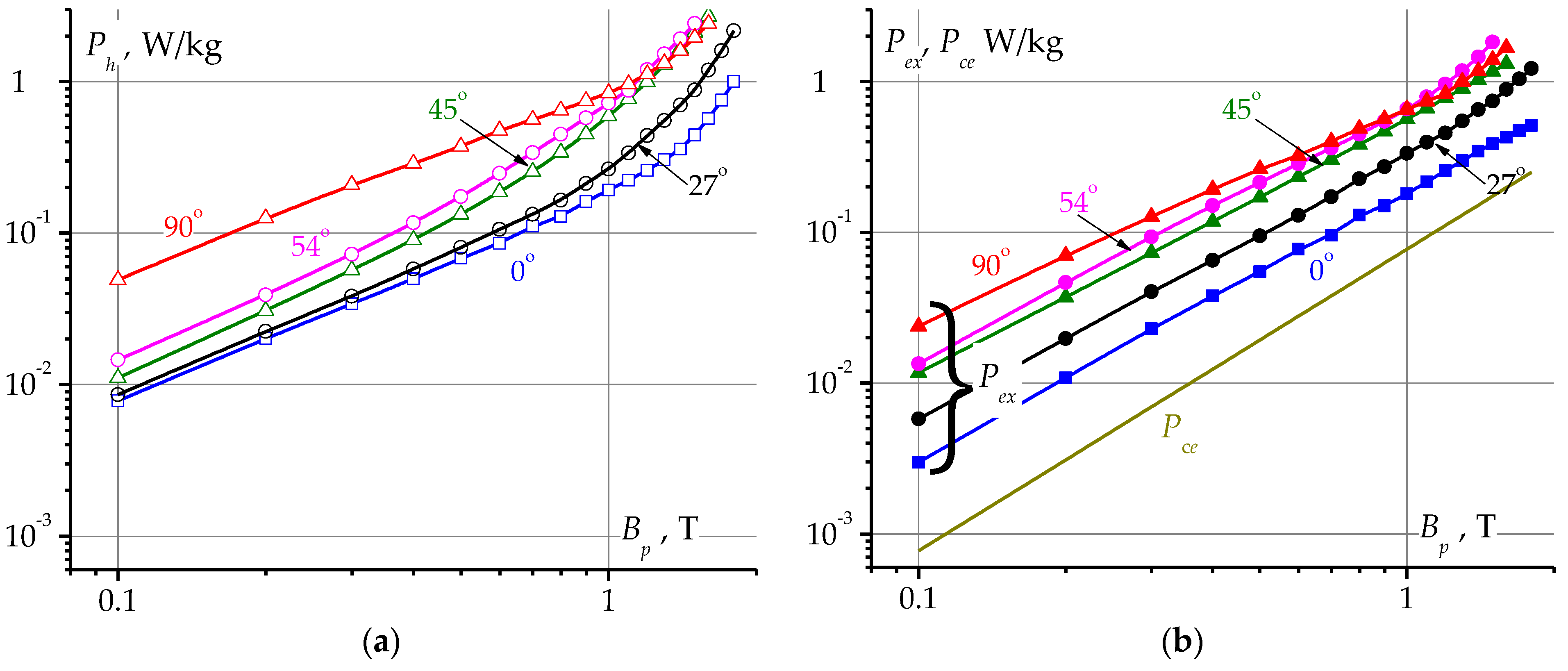 Energies 17 01112 g007