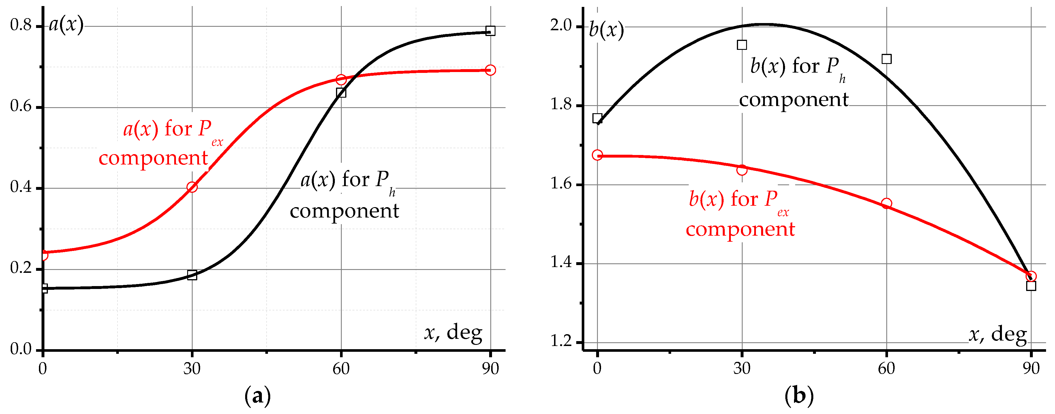 Energies 17 01112 g008