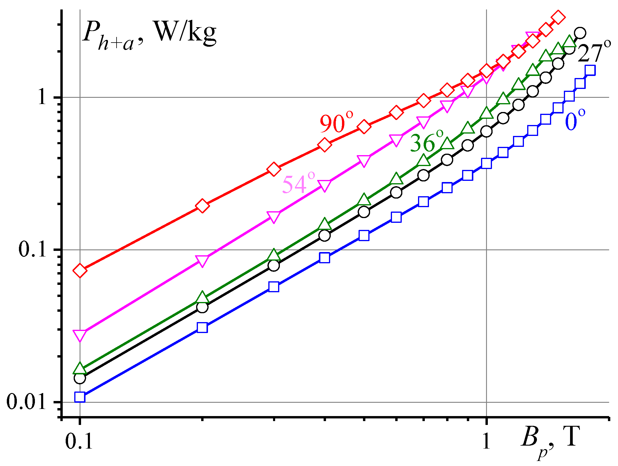 Energies 17 01112 g009
