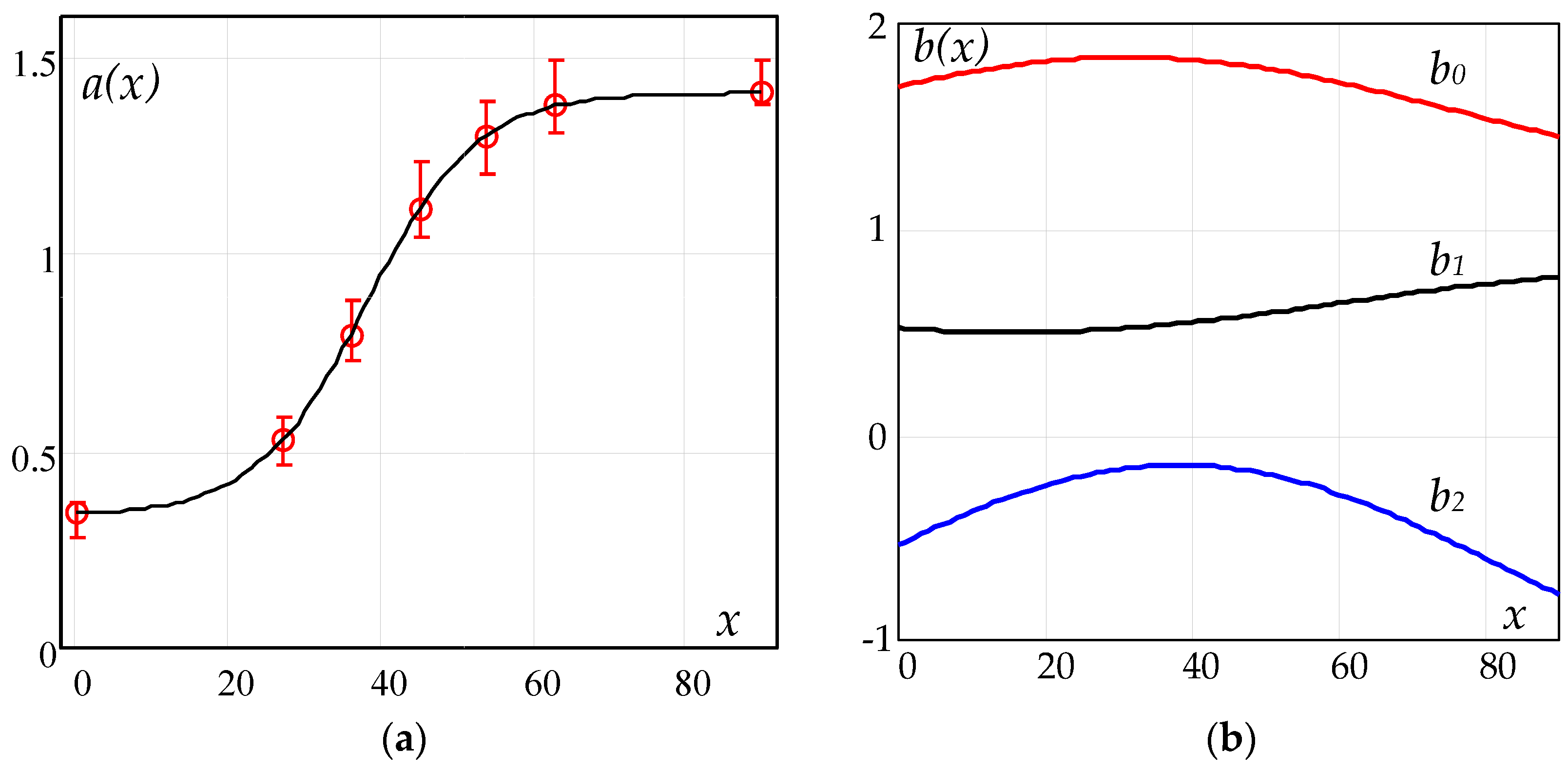Energies 17 01112 g010