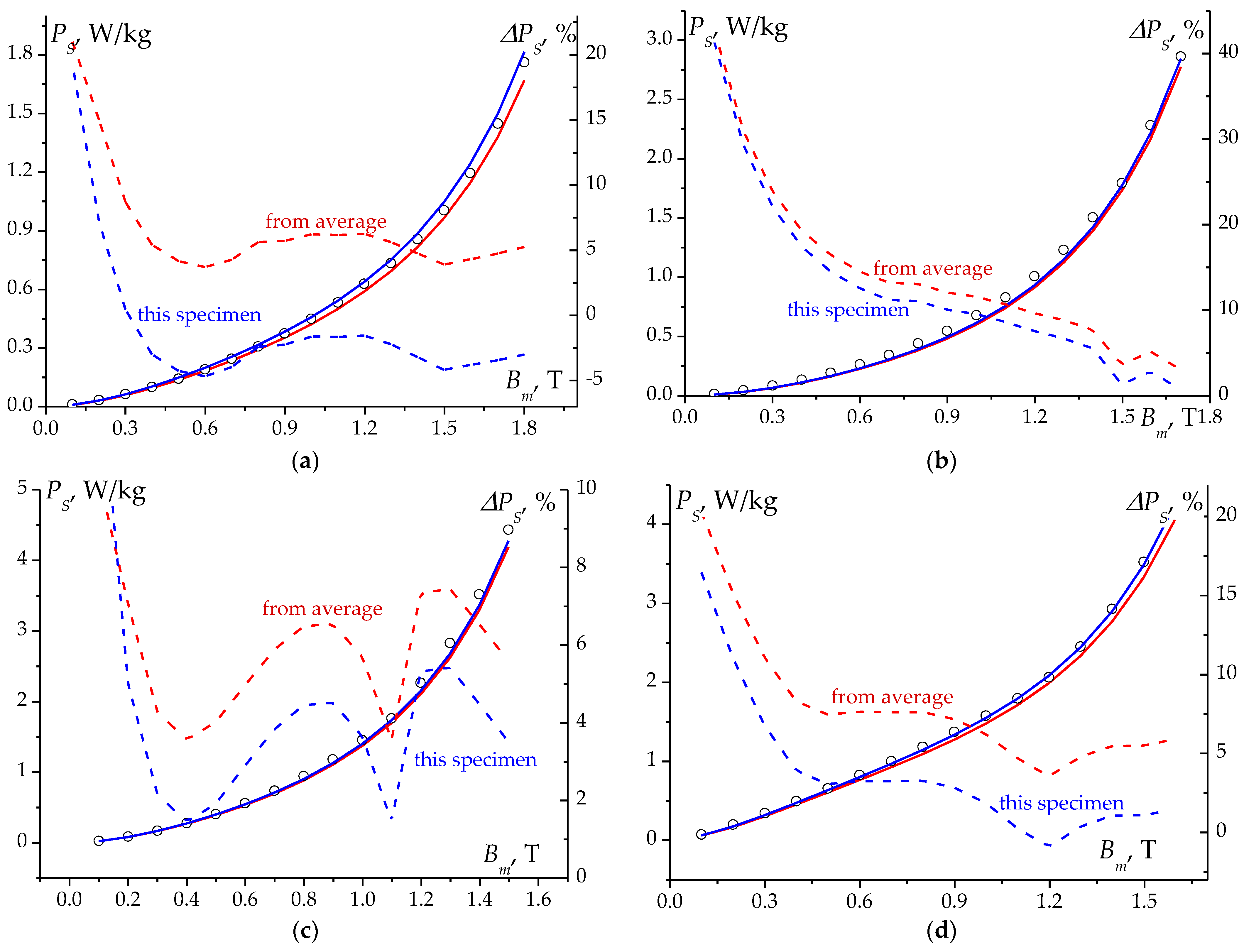 Energies 17 01112 g015