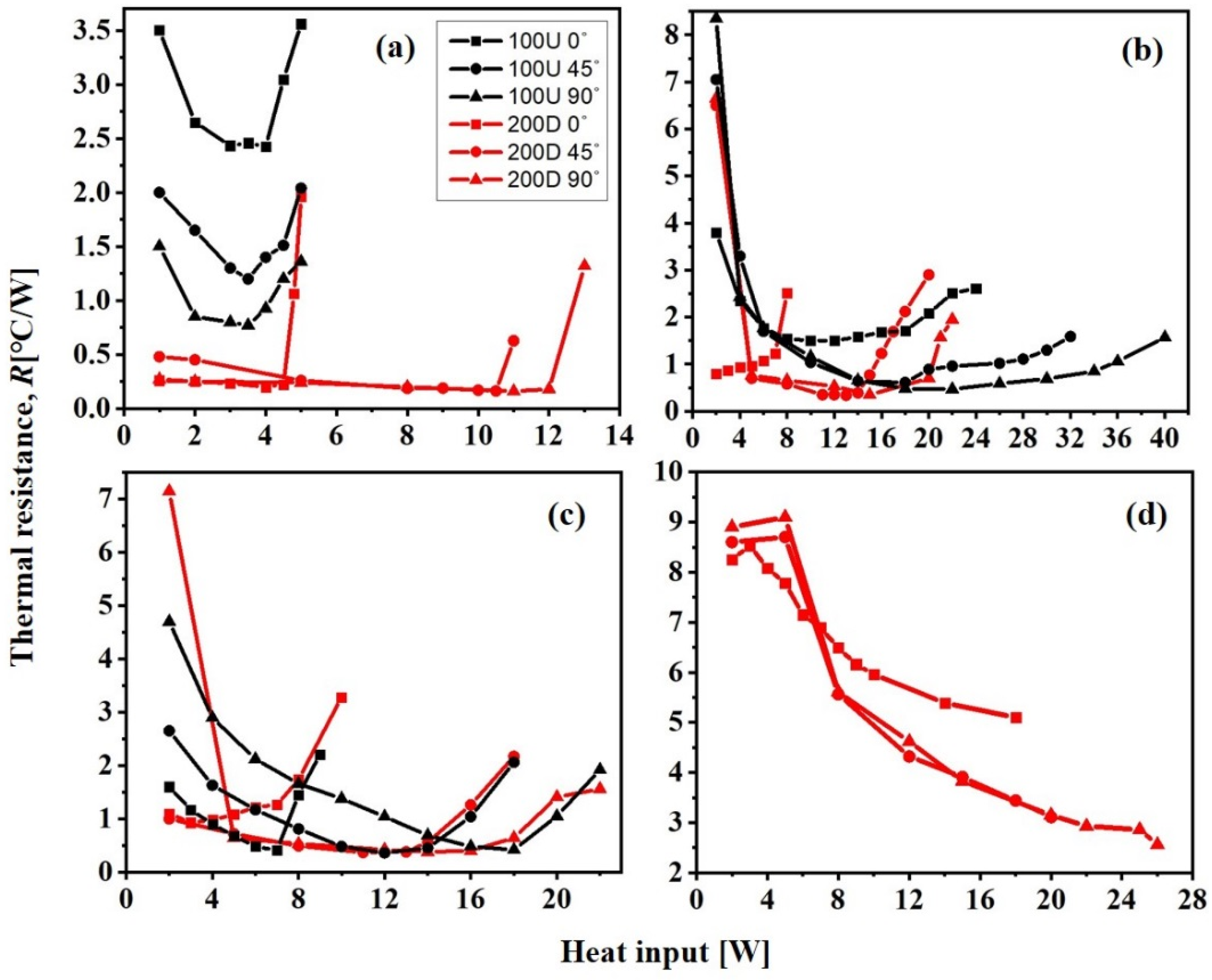Energies 17 01113 g005