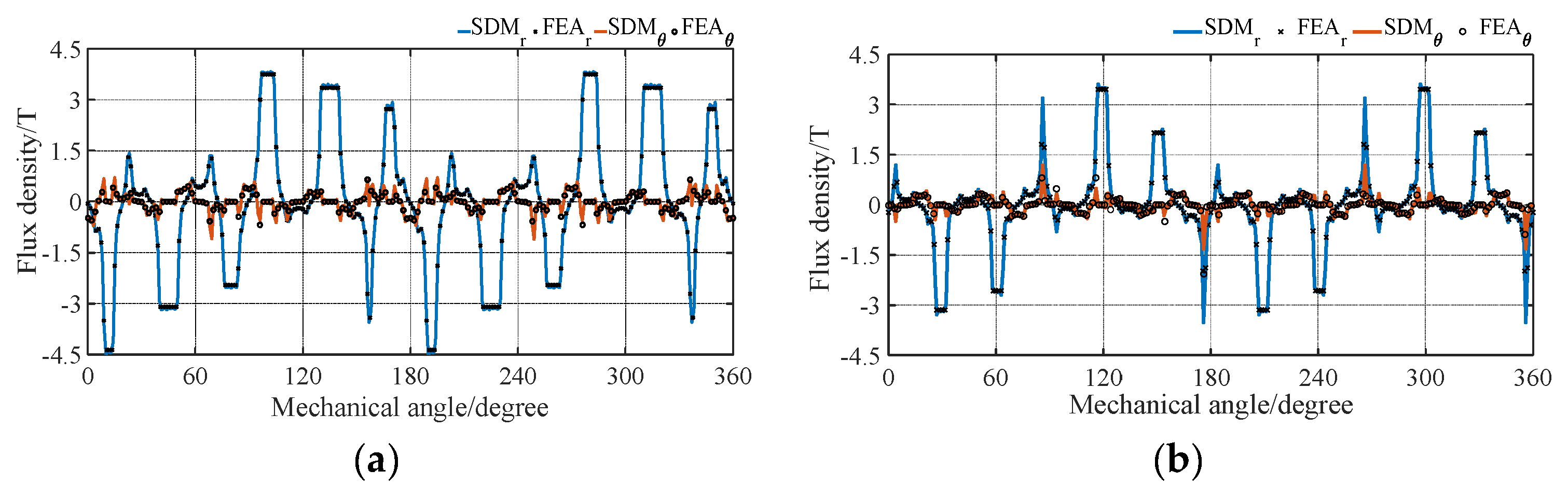 Energies 17 01114 g006