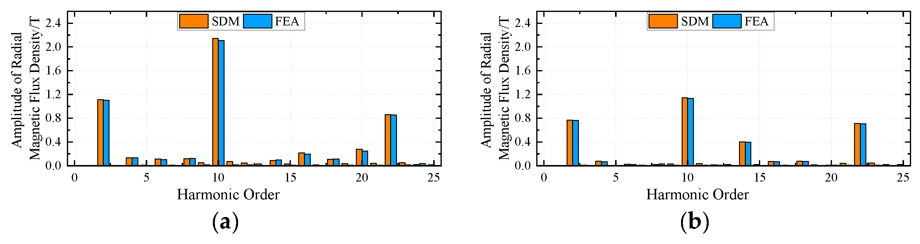 Energies 17 01114 g007
