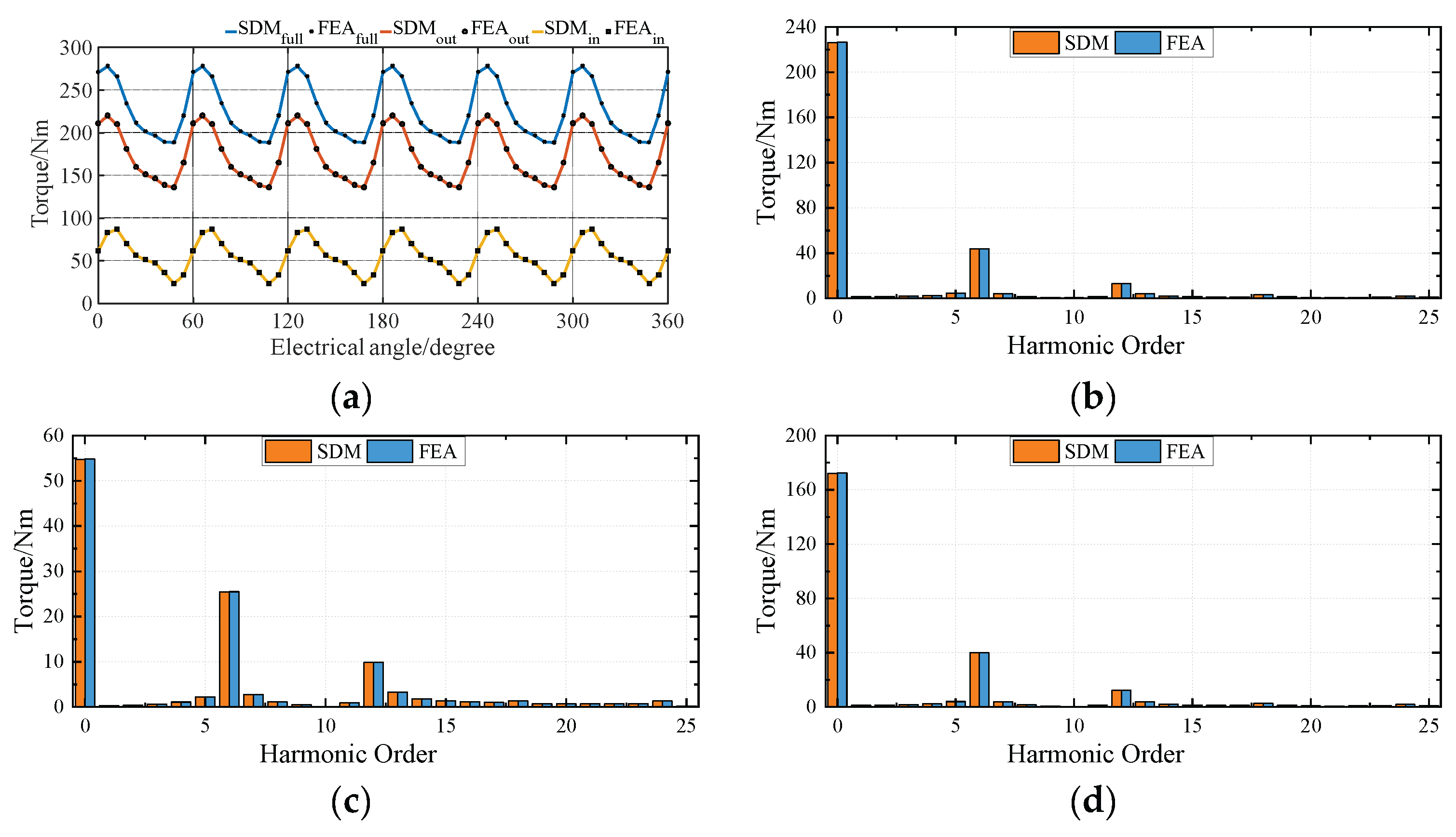 Energies 17 01114 g010