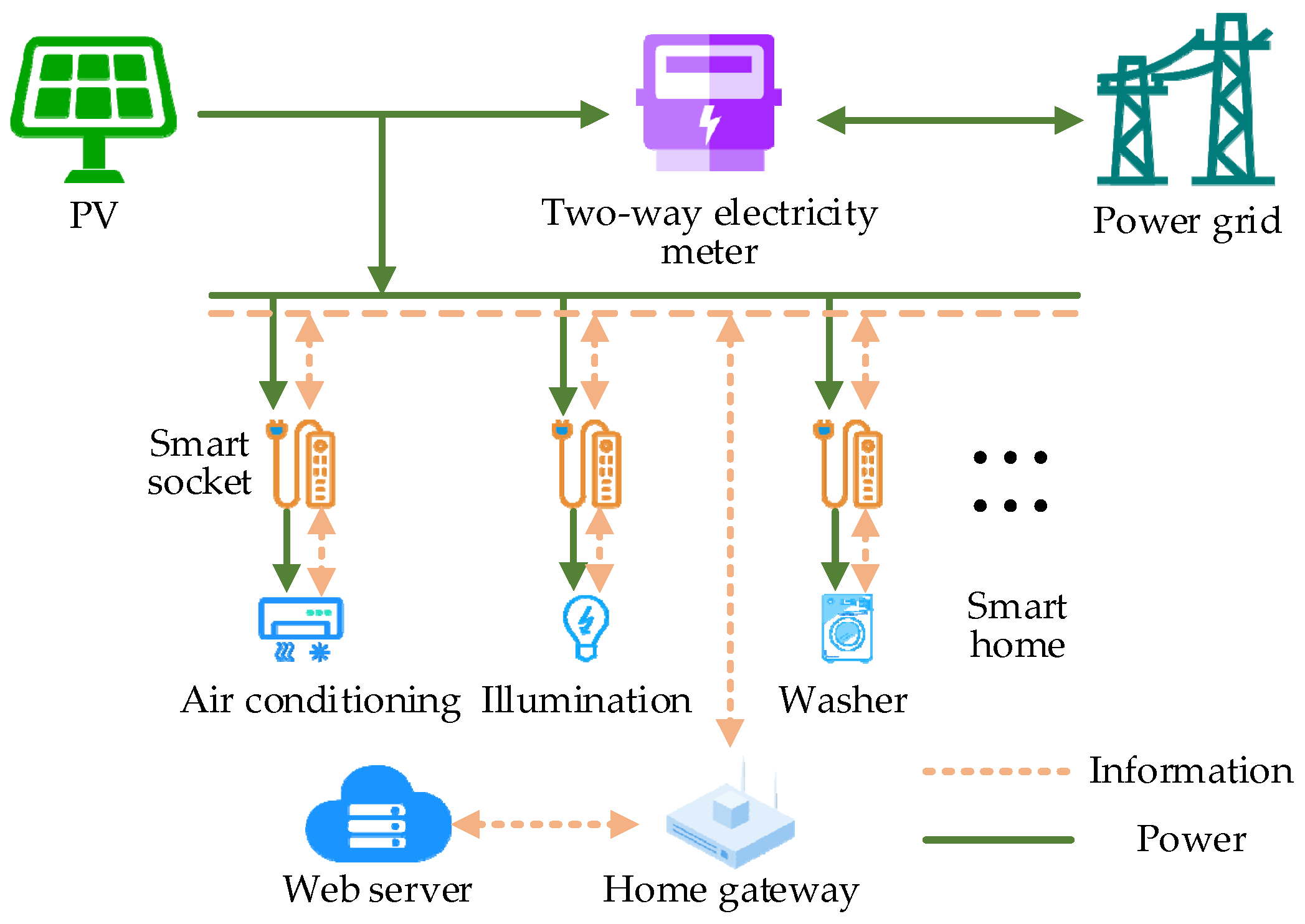 Energies 17 01115 g002