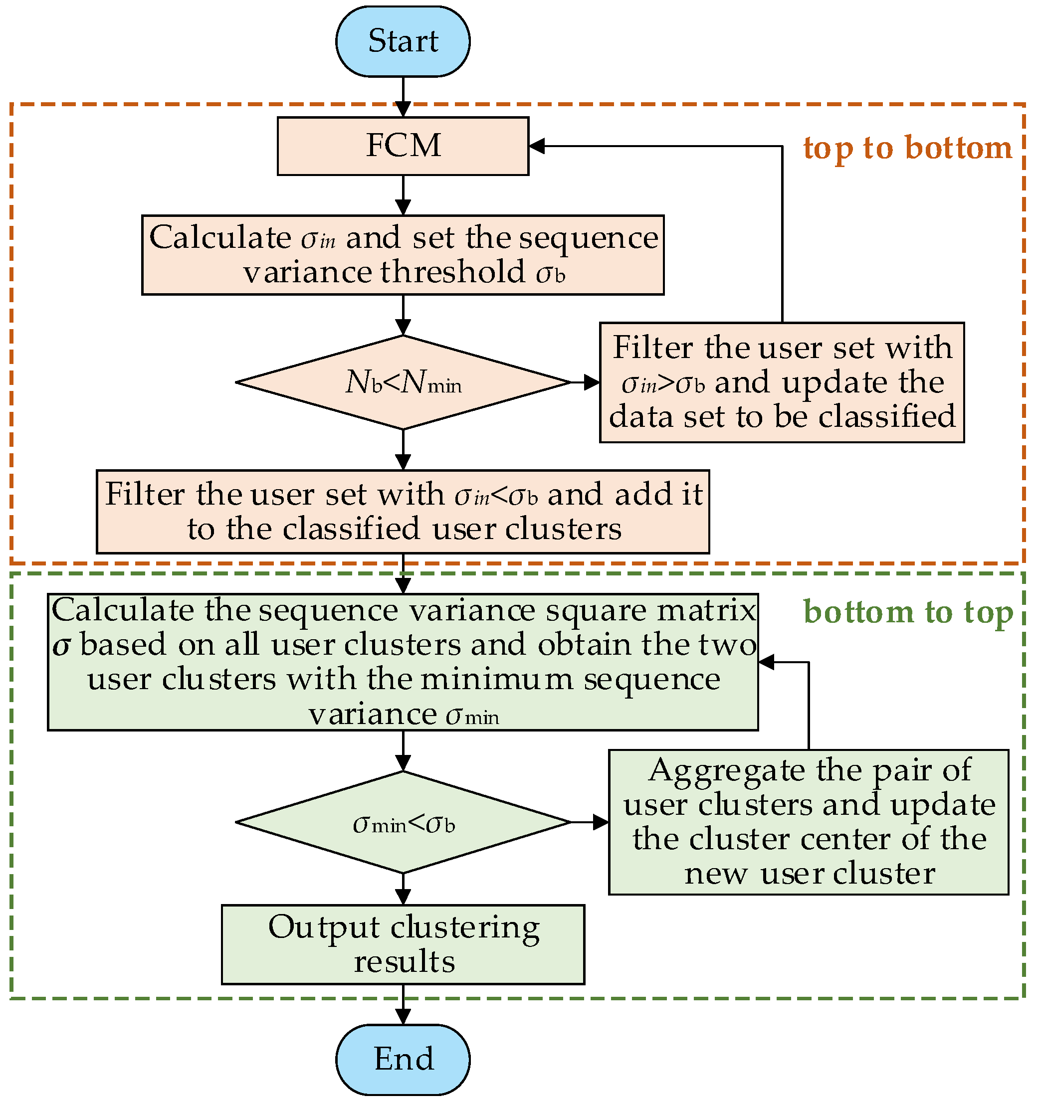 Energies 17 01115 g005