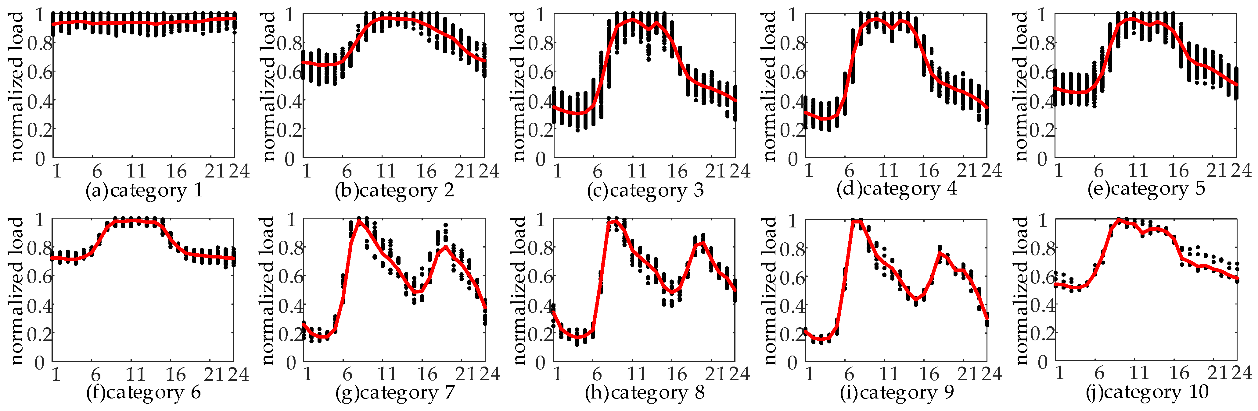Energies 17 01115 g007