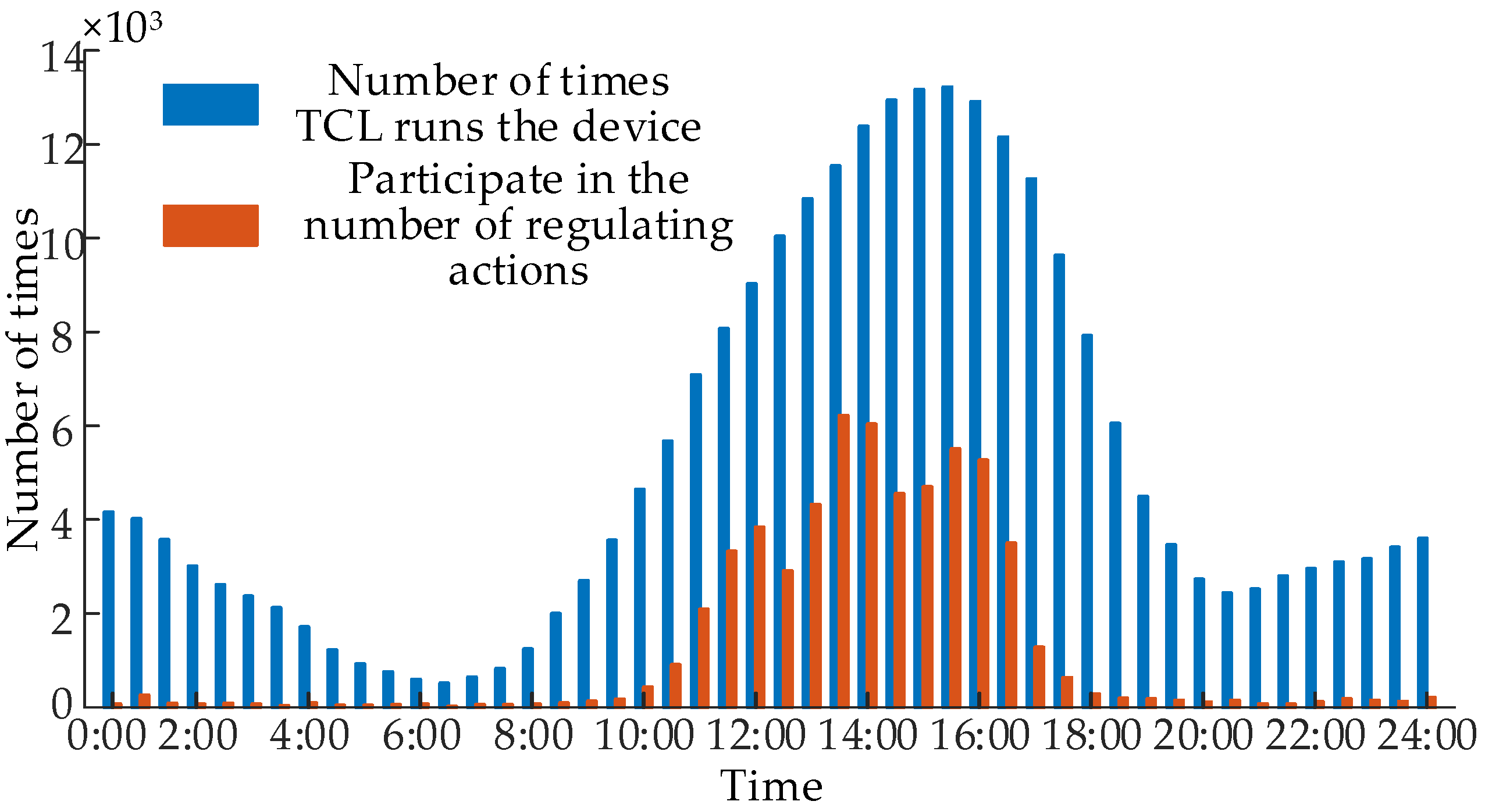 Energies 17 01115 g011