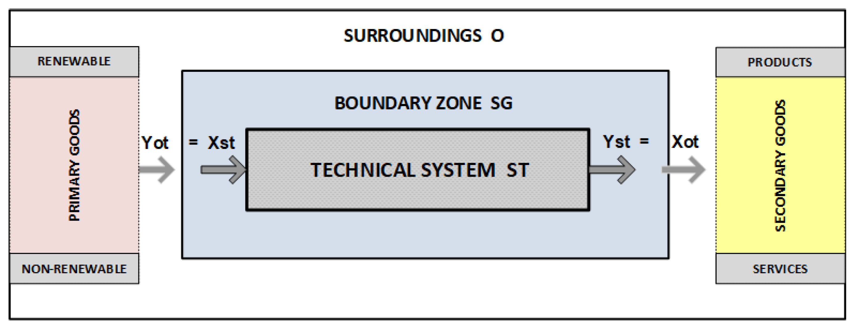 Energies 17 01123 g001 Energies 17 01123 g001