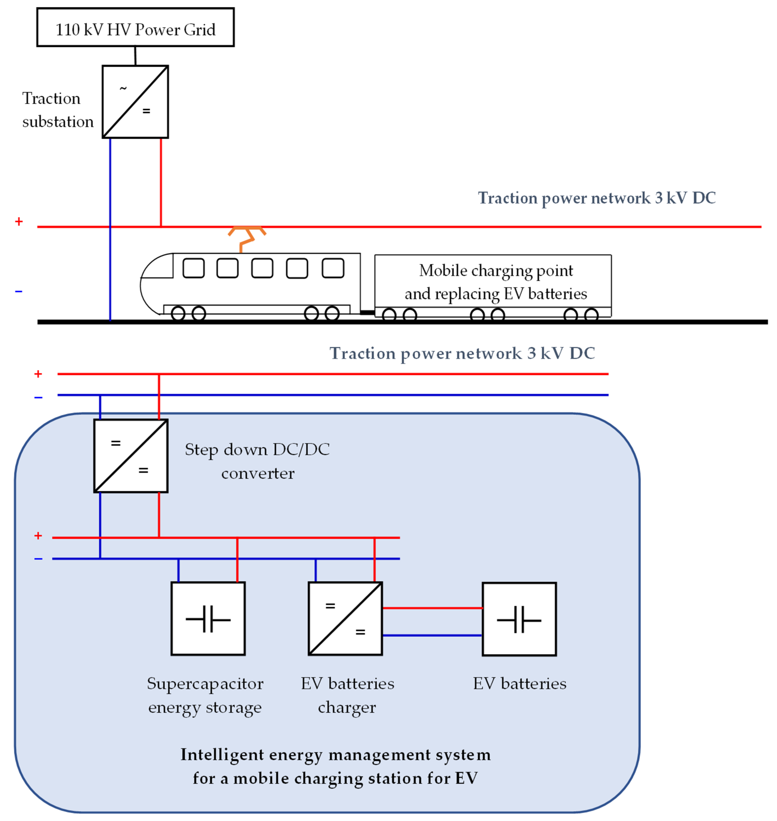 Energies 17 01123 g002 Energies 17 01123 g002