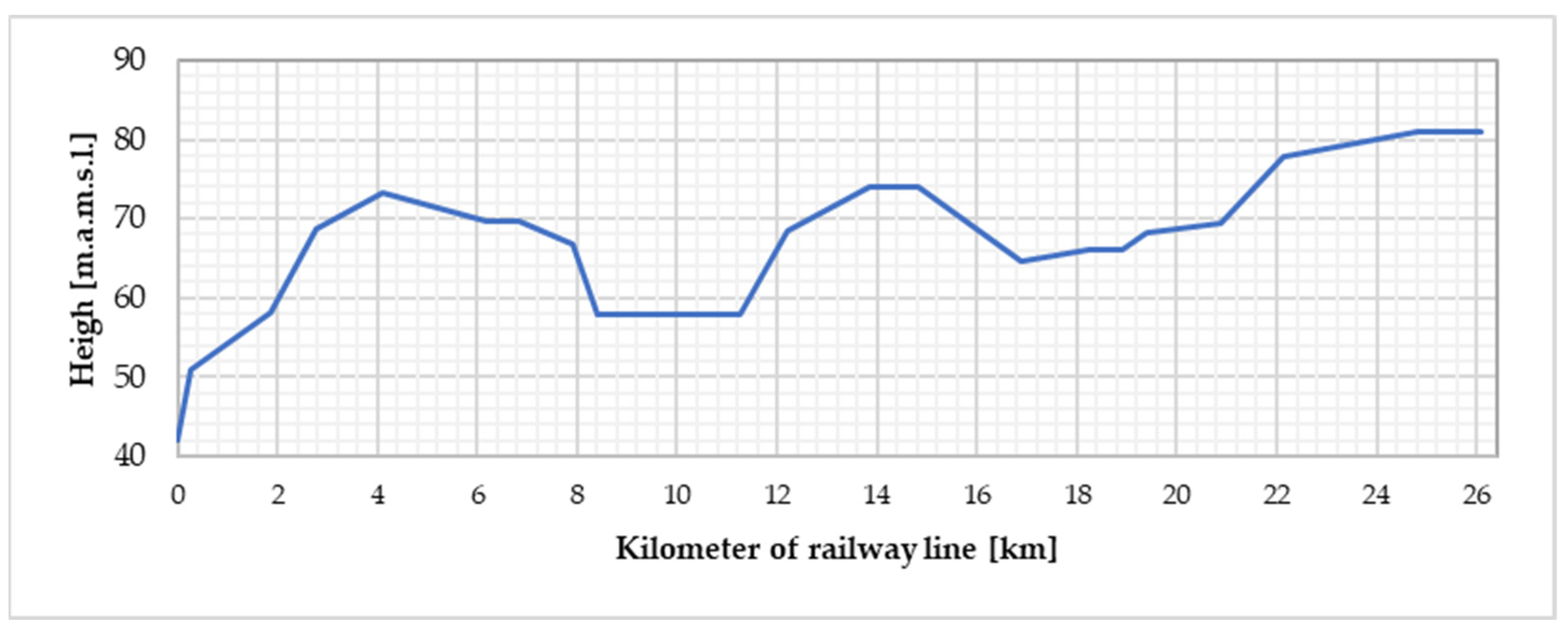 Energies 17 01123 g007 Energies 17 01123 g007