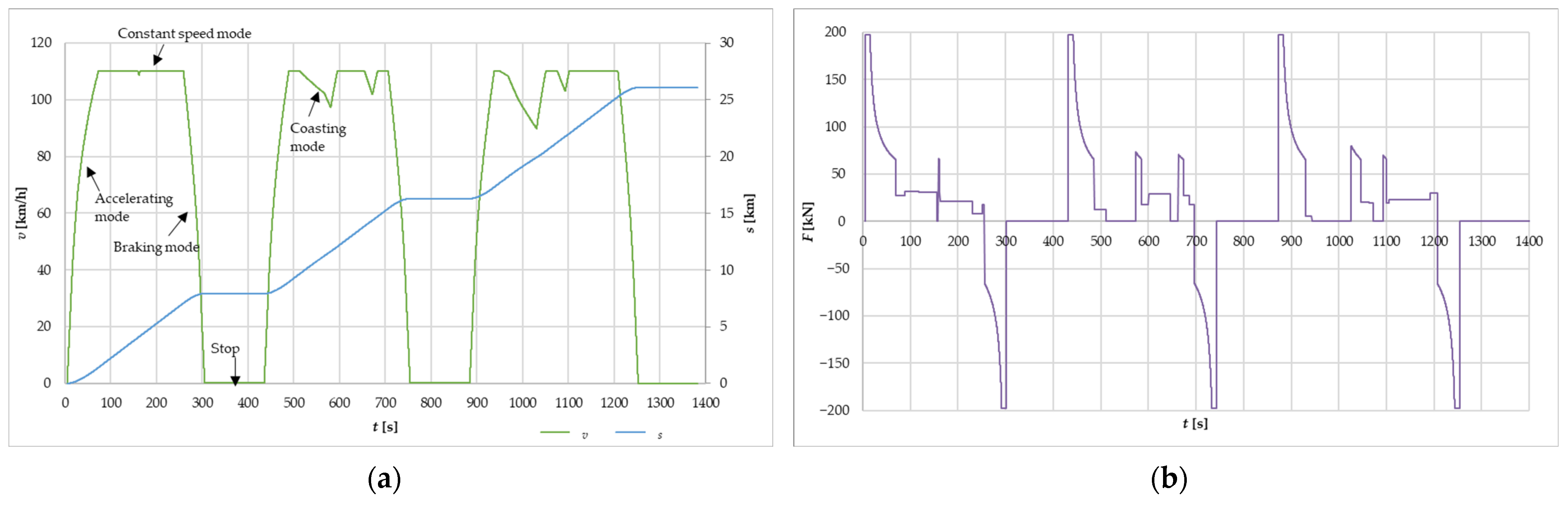 Energies 17 01123 g008 Energies 17 01123 g008