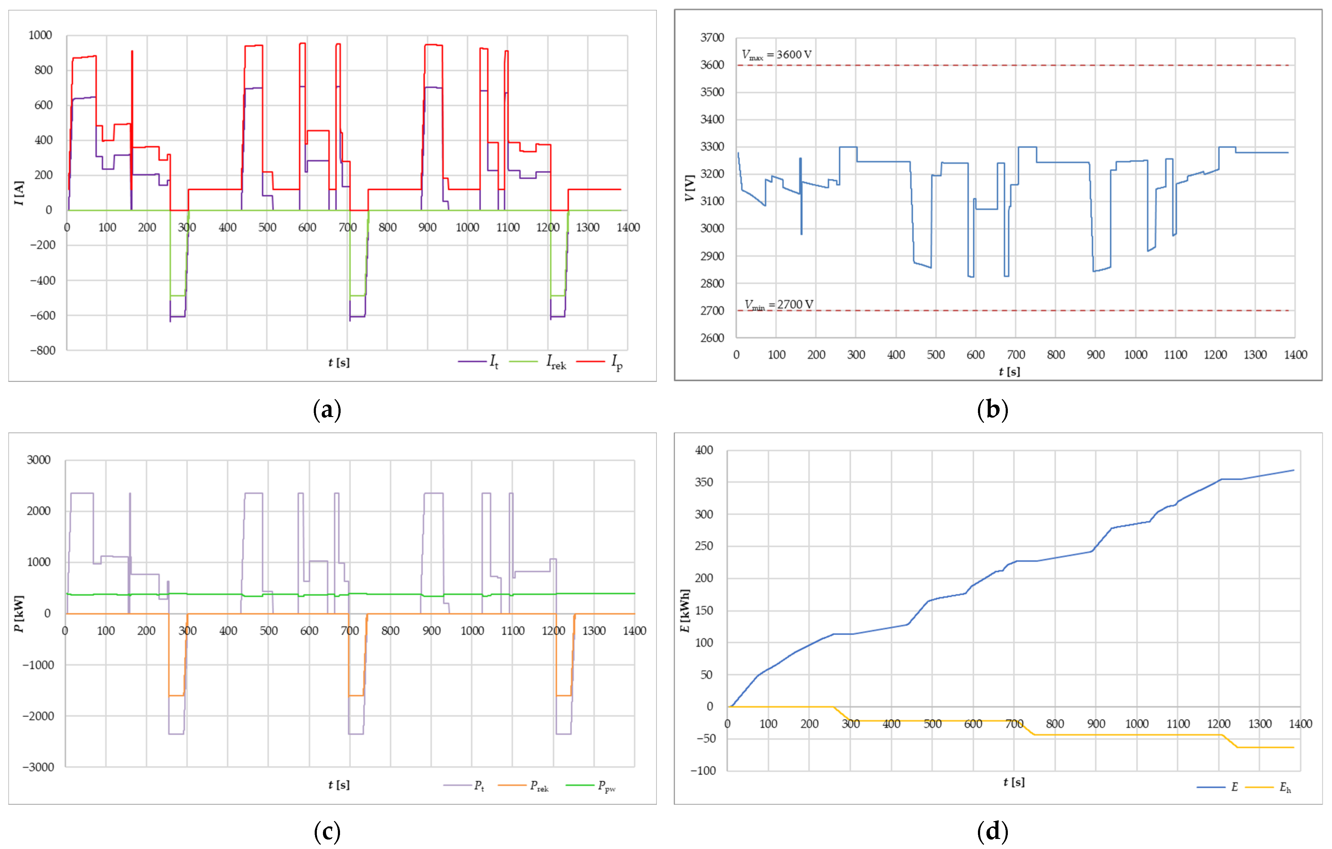 Energies 17 01123 g009 Energies 17 01123 g009