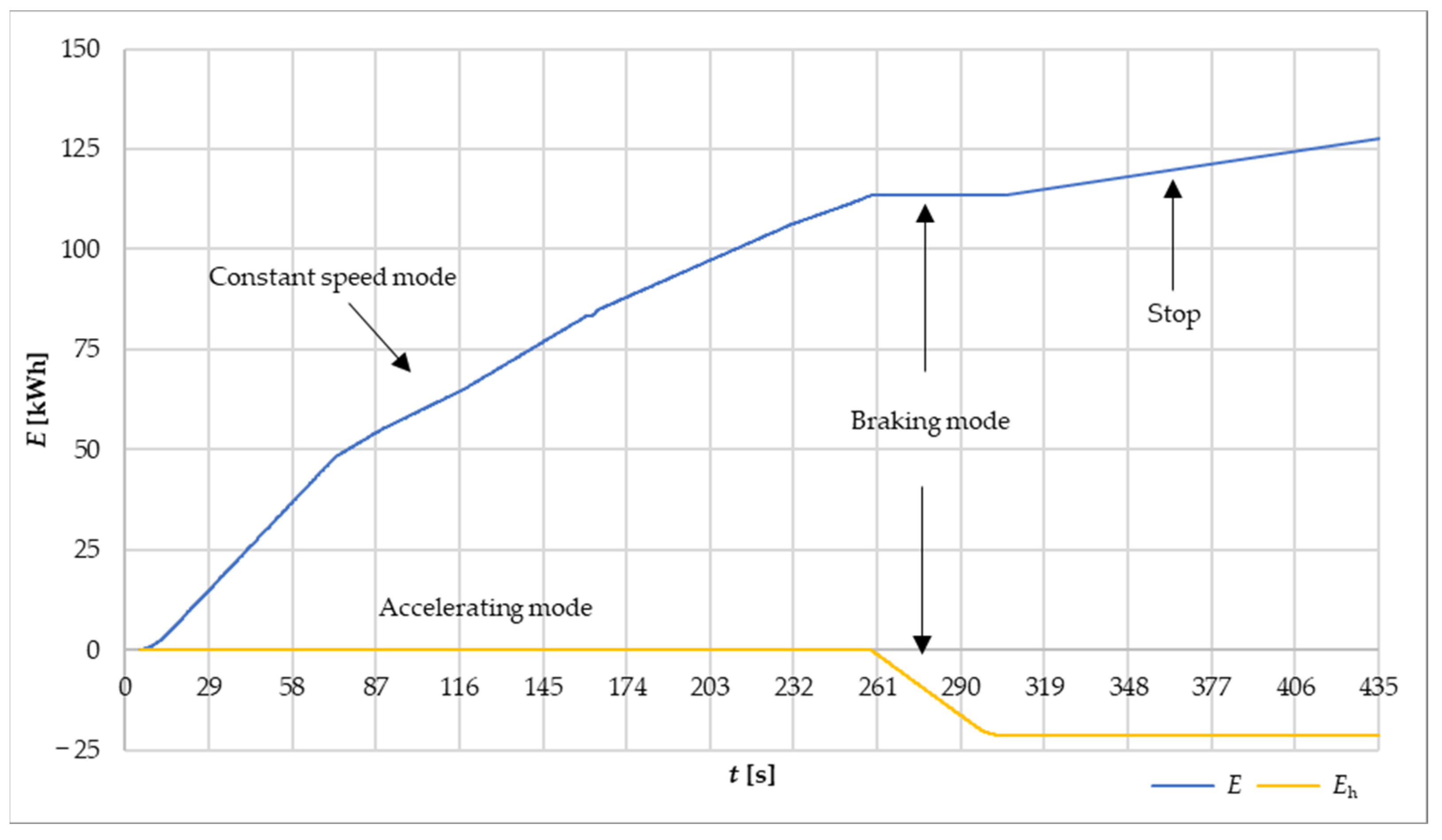 Energies 17 01123 g010 Energies 17 01123 g010