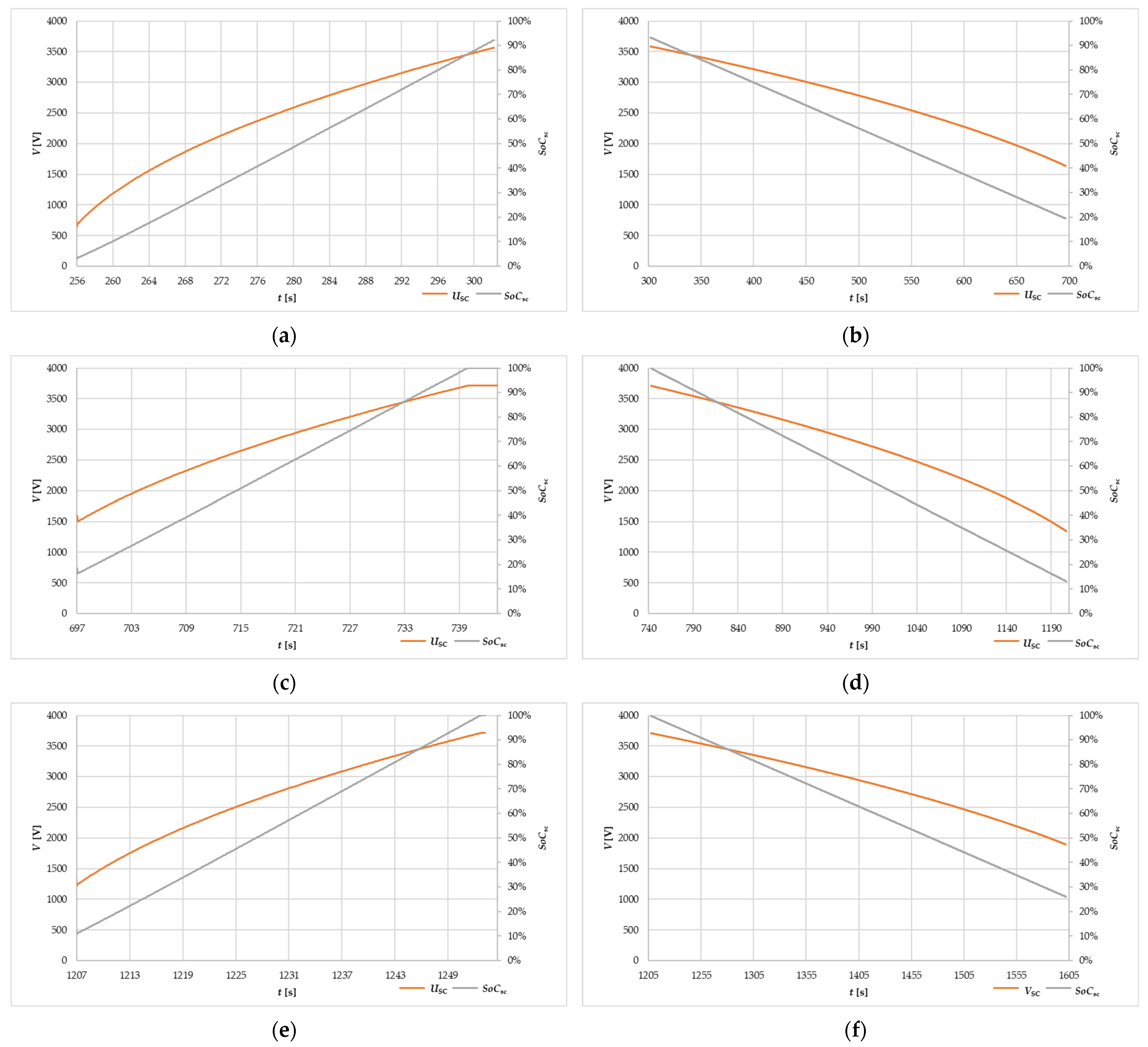 Energies 17 01123 g011 Energies 17 01123 g011