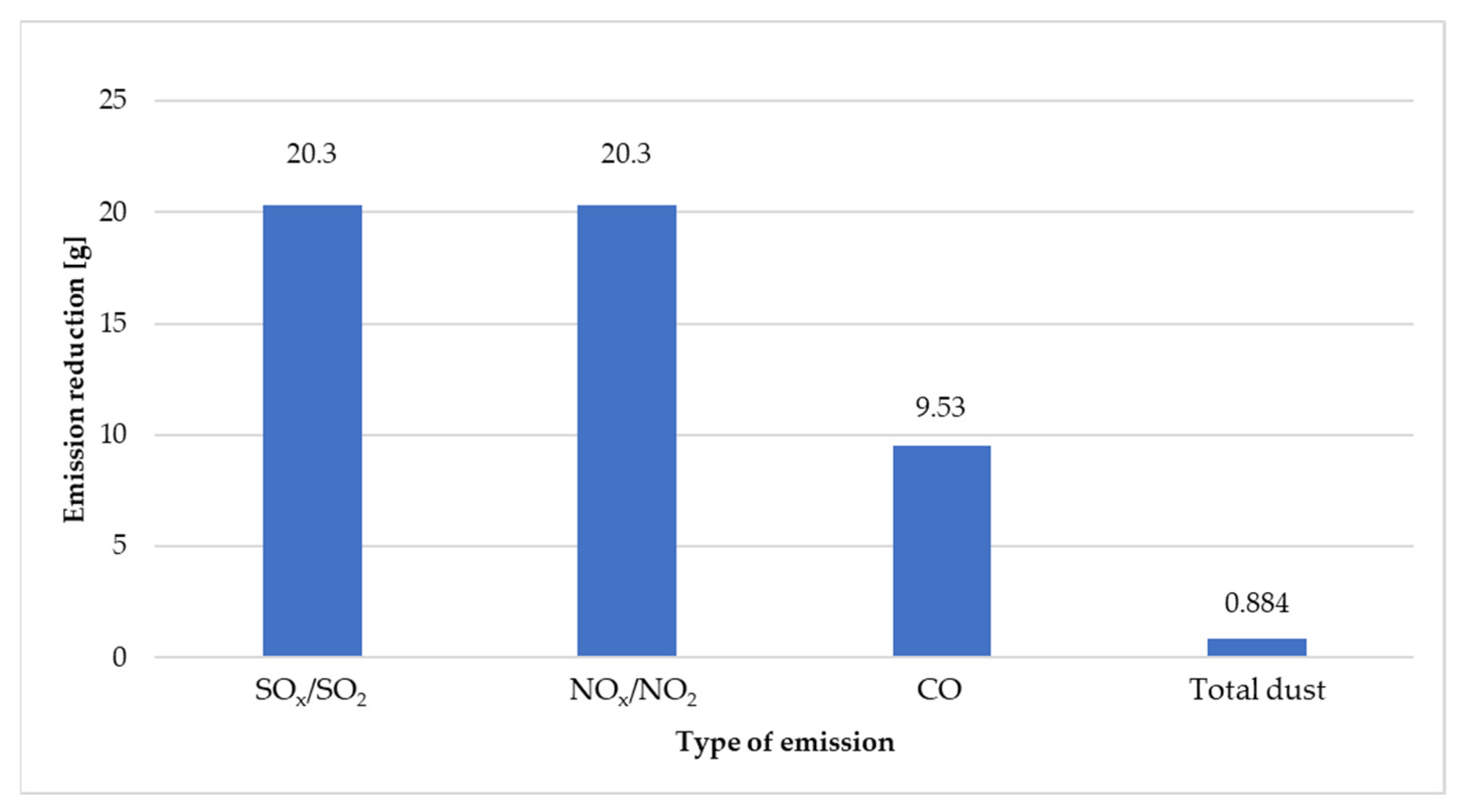 Energies 17 01123 g012 Energies 17 01123 g012