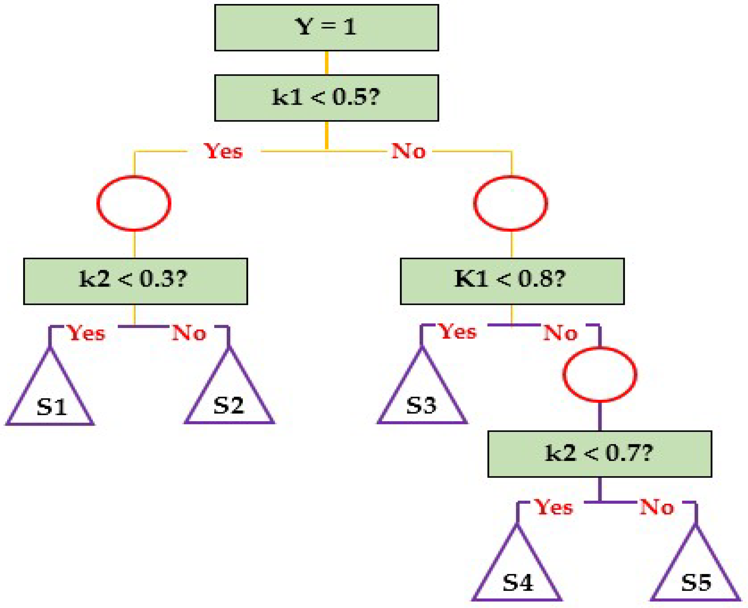 Energies 17 01124 g001