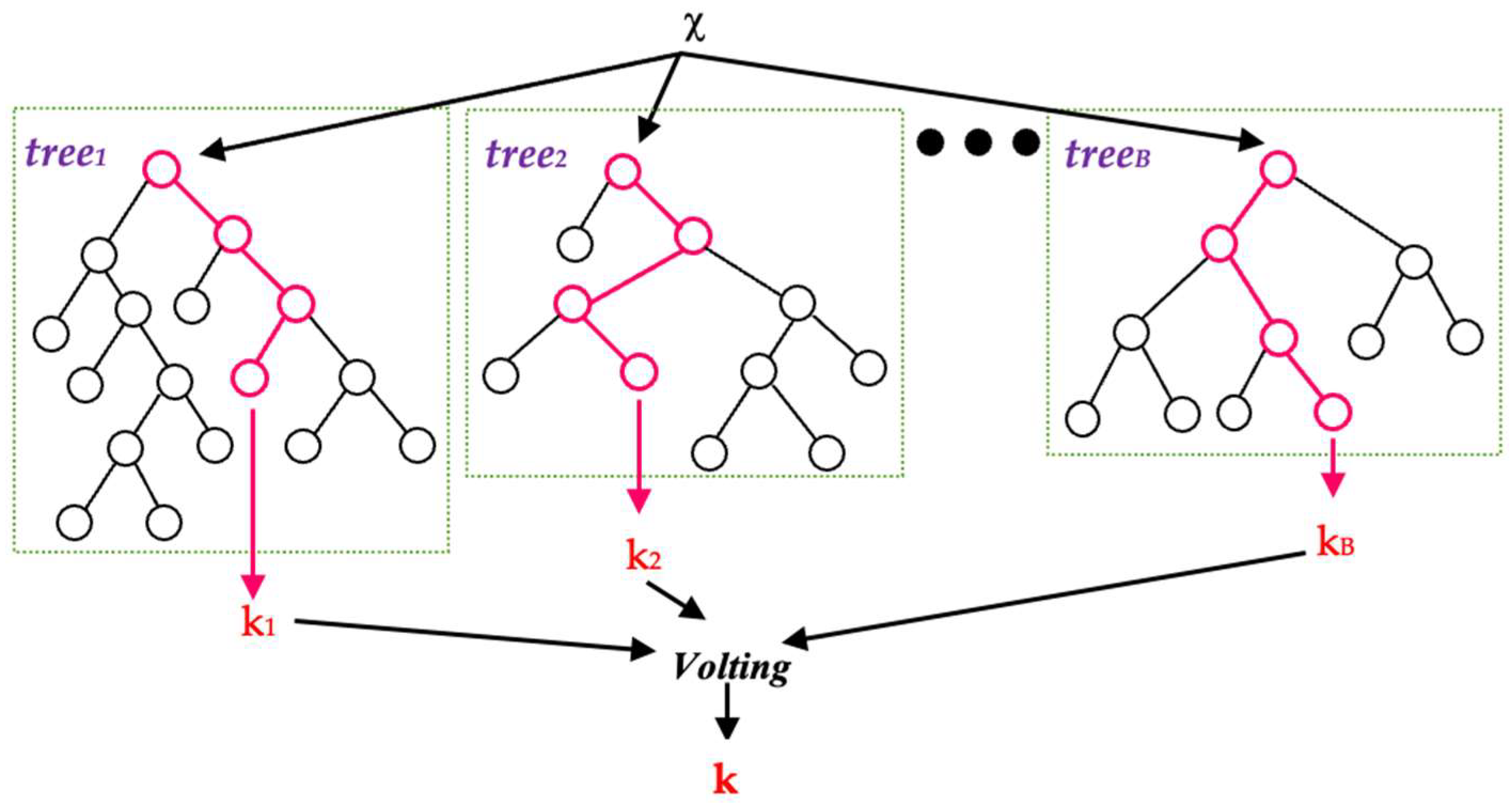 Energies 17 01124 g002