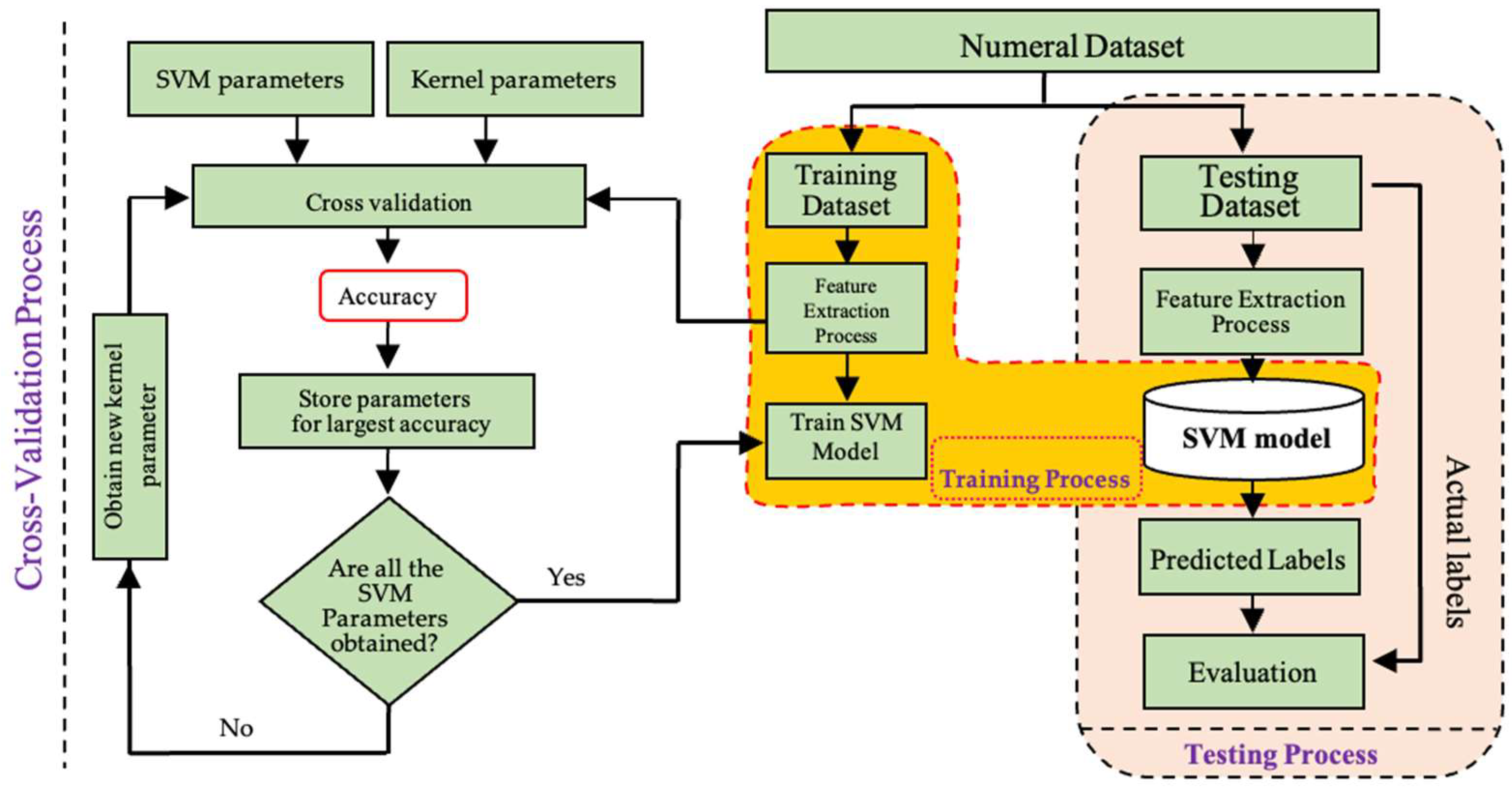 Energies 17 01124 g003