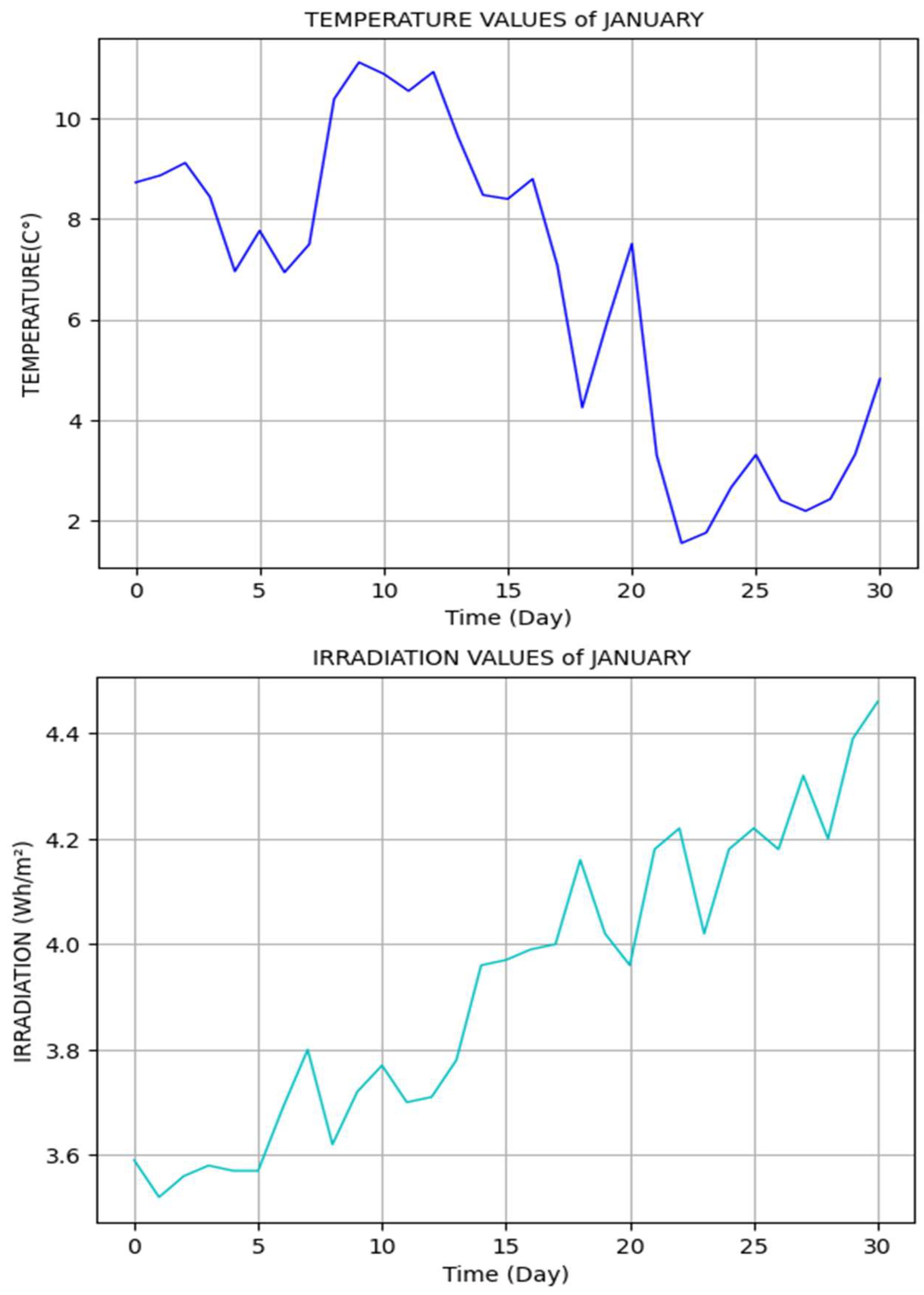 Energies 17 01124 g008