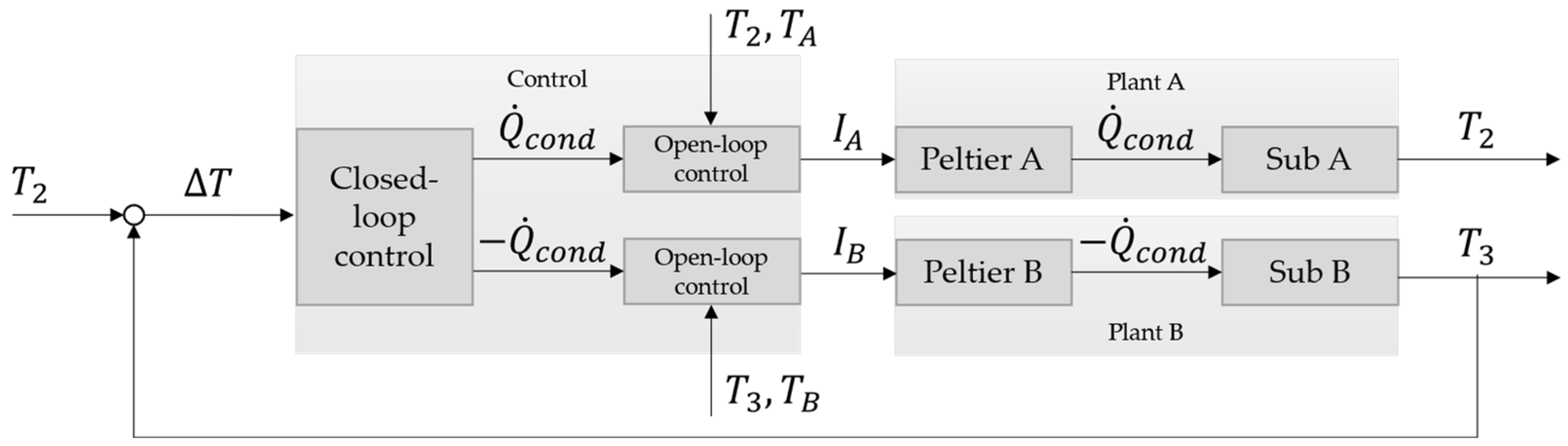 Energies 17 01127 g004
