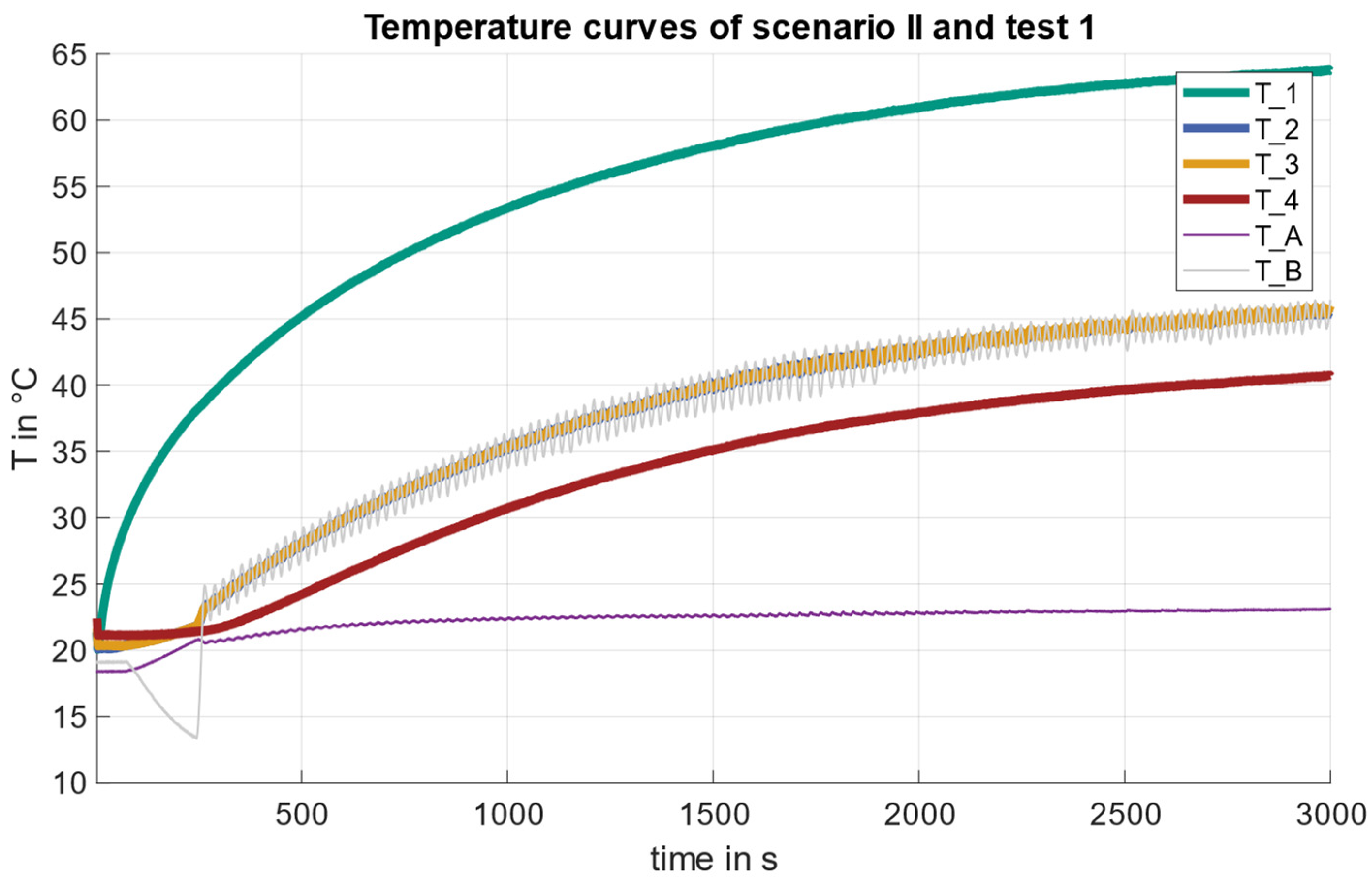 Energies 17 01127 g007