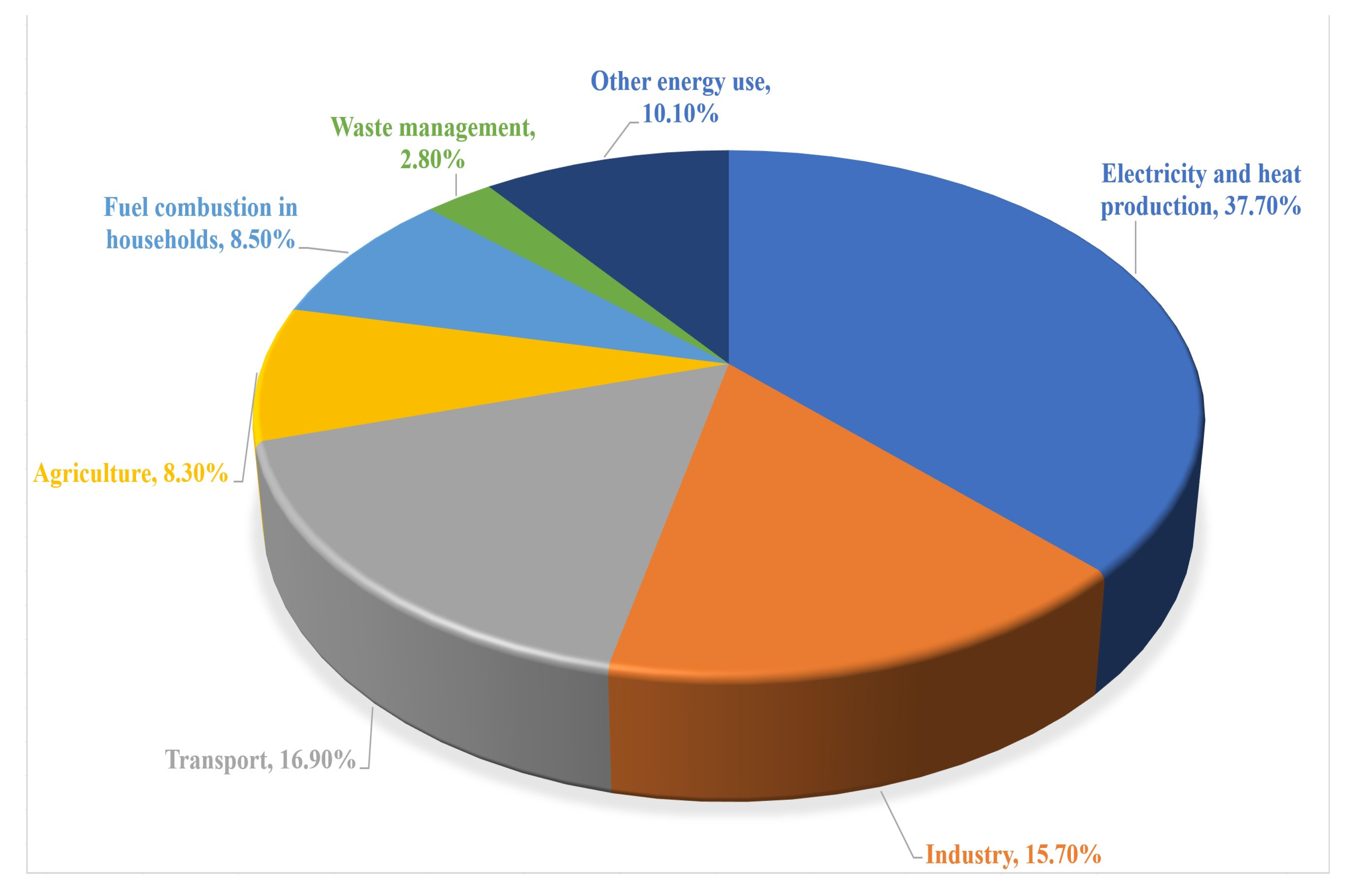Energies 17 01128 g002