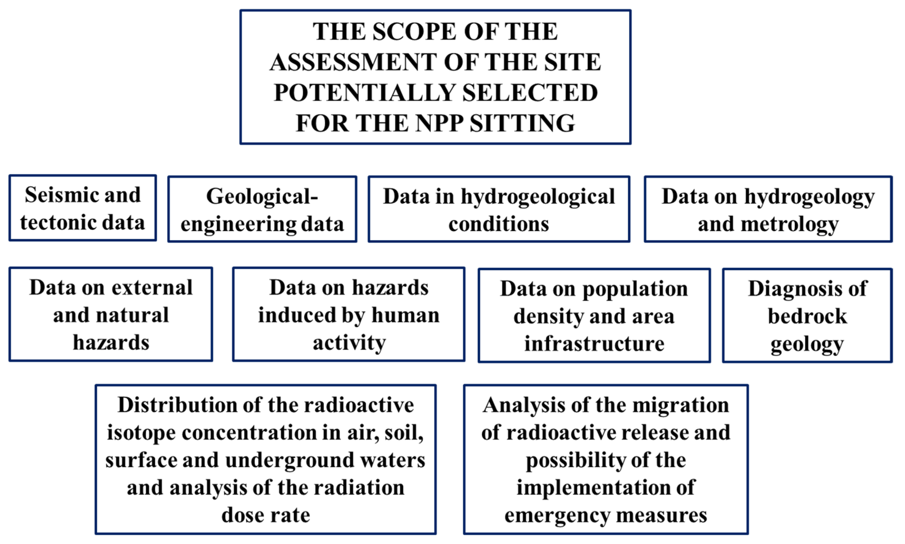 Energies 17 01128 g003