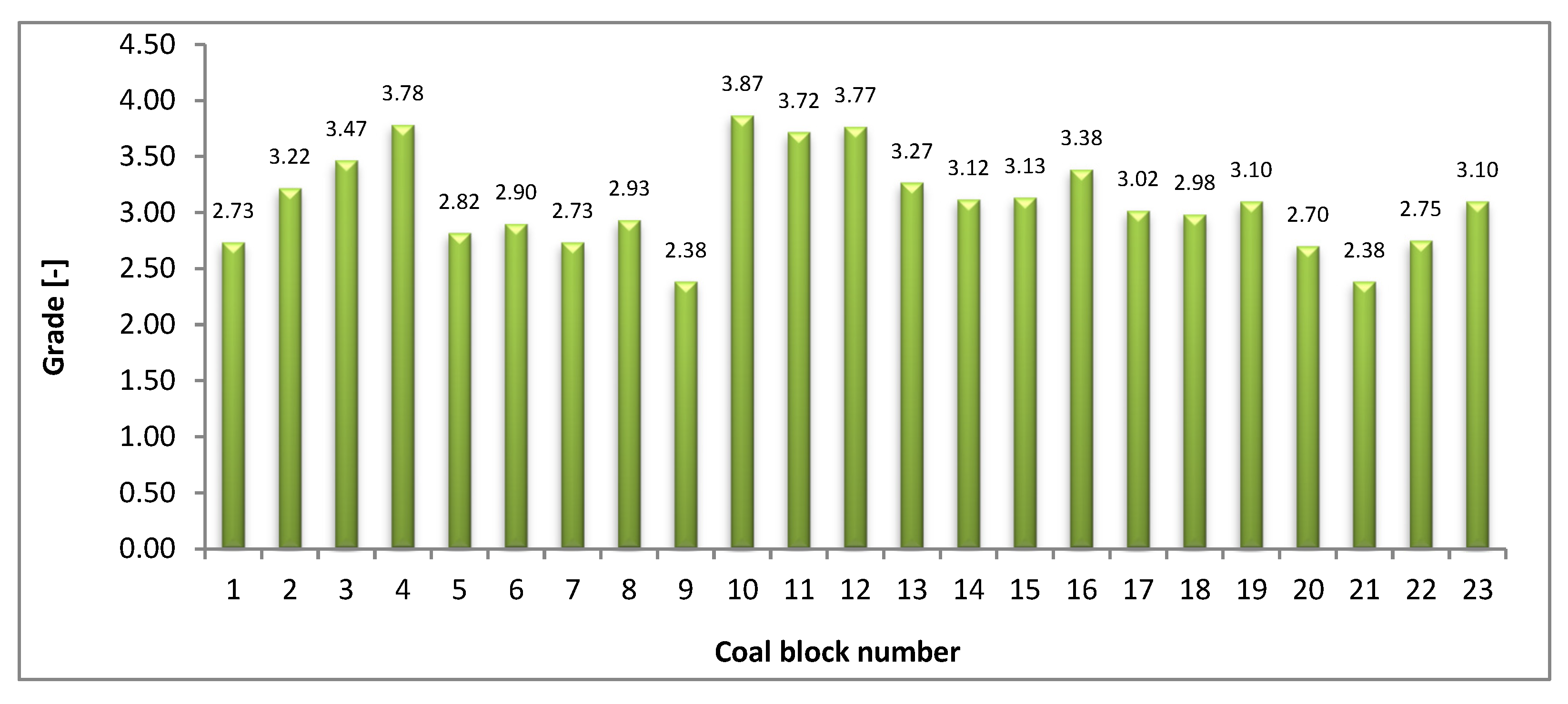Energies 17 01128 g004