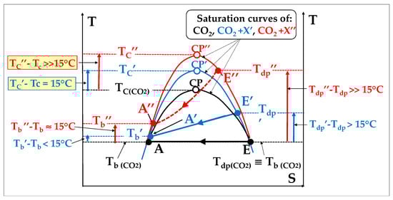 Energies 17 01129 g0a1