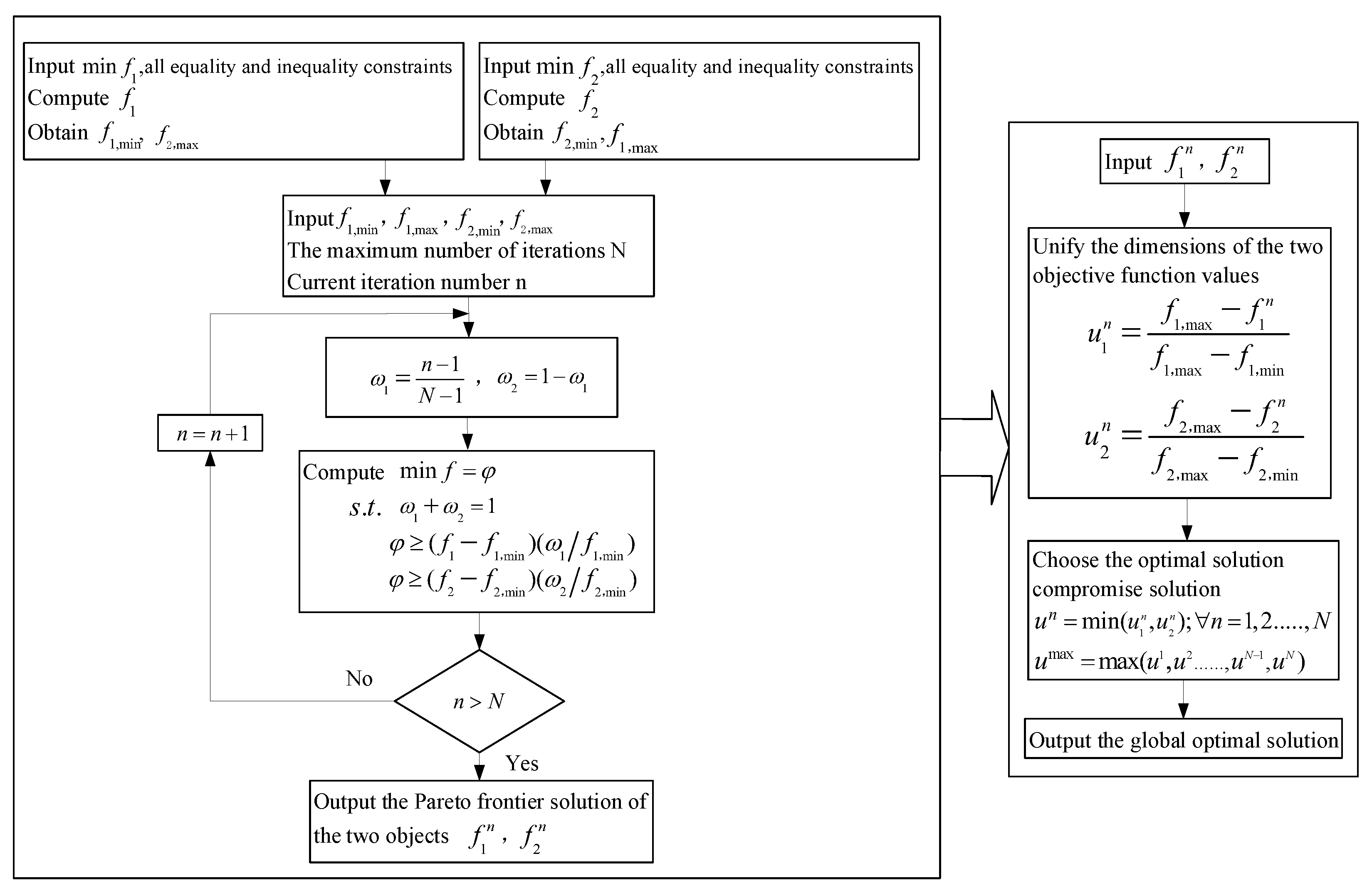 Energies 17 01132 g002