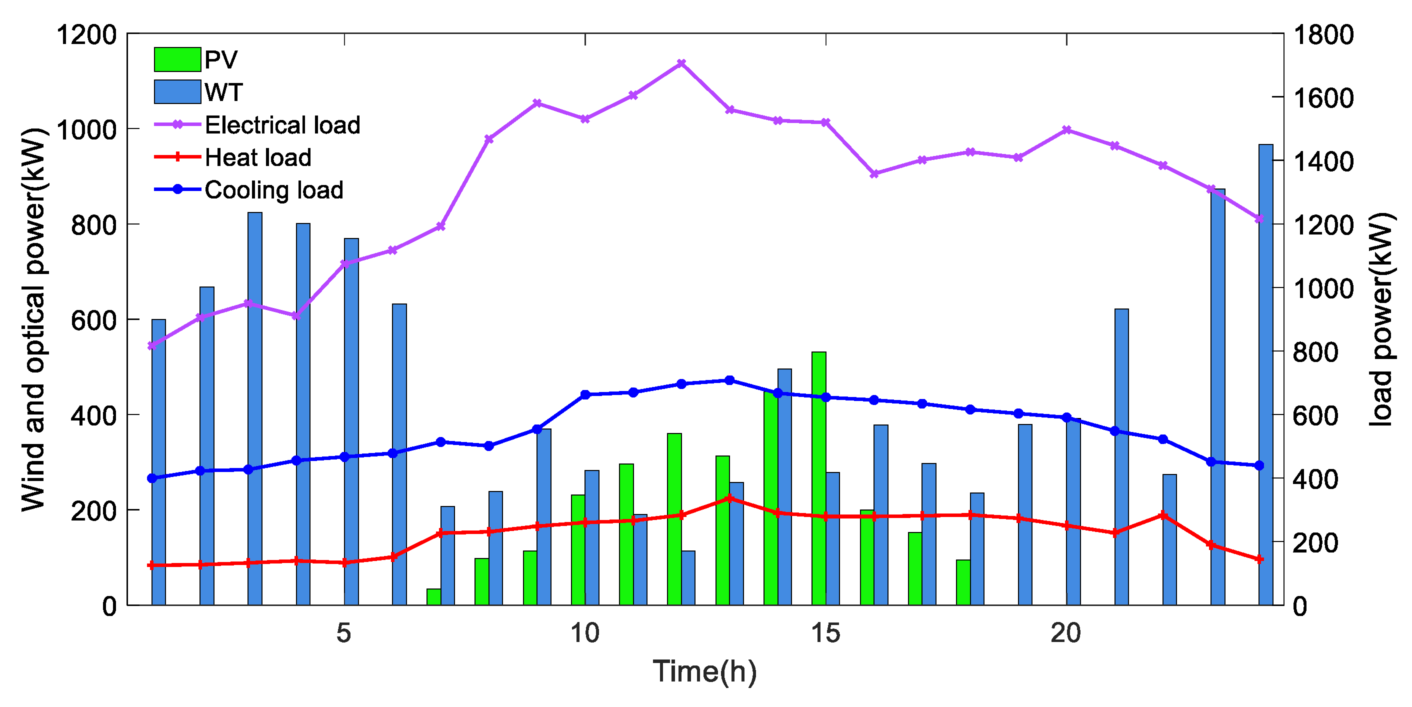 Energies 17 01132 g003