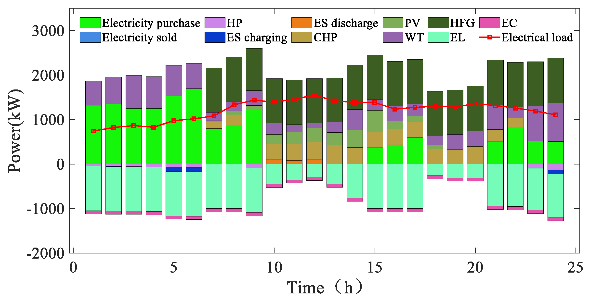 Energies 17 01132 g004