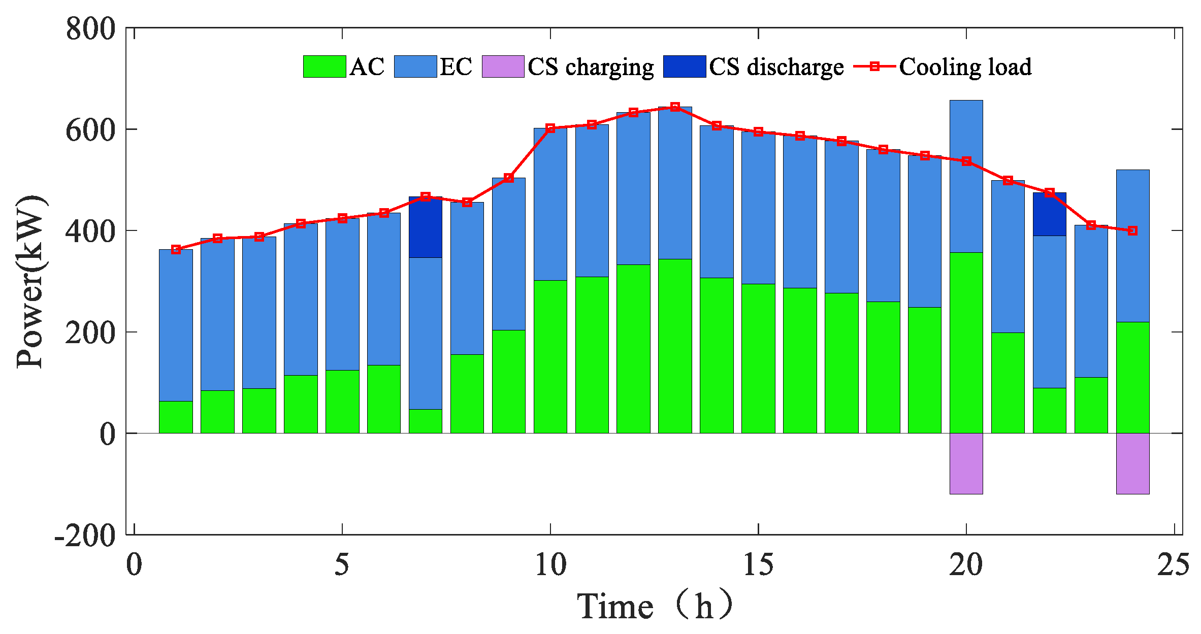 Energies 17 01132 g006